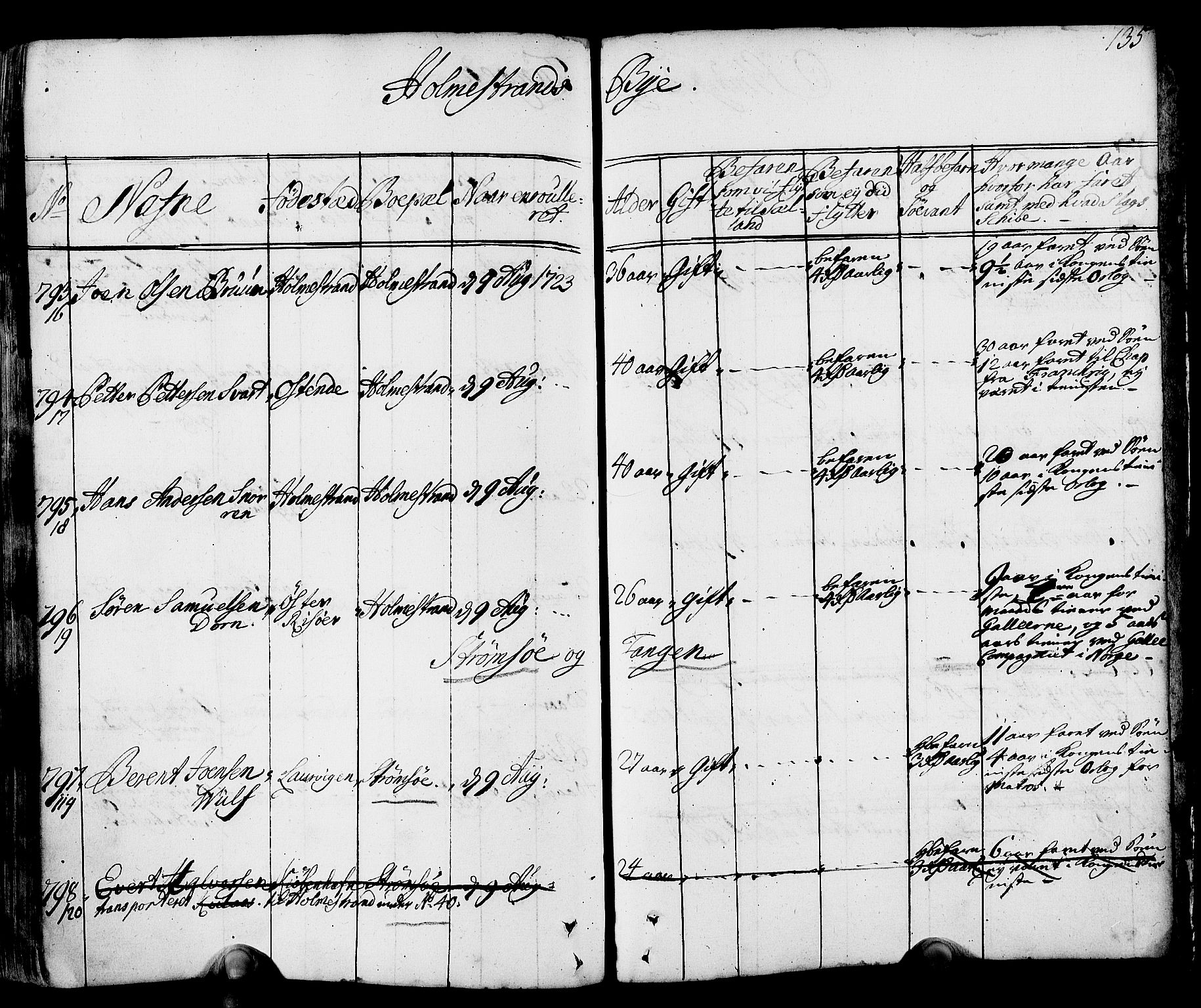 Drammen innrulleringsdistrikt, AV/SAKO-A-781/F/Fa/L0002: Hovedrulle over sjøfolk i Bragernes distrikt som har blitt innrullert, 1723-1726, s. 136