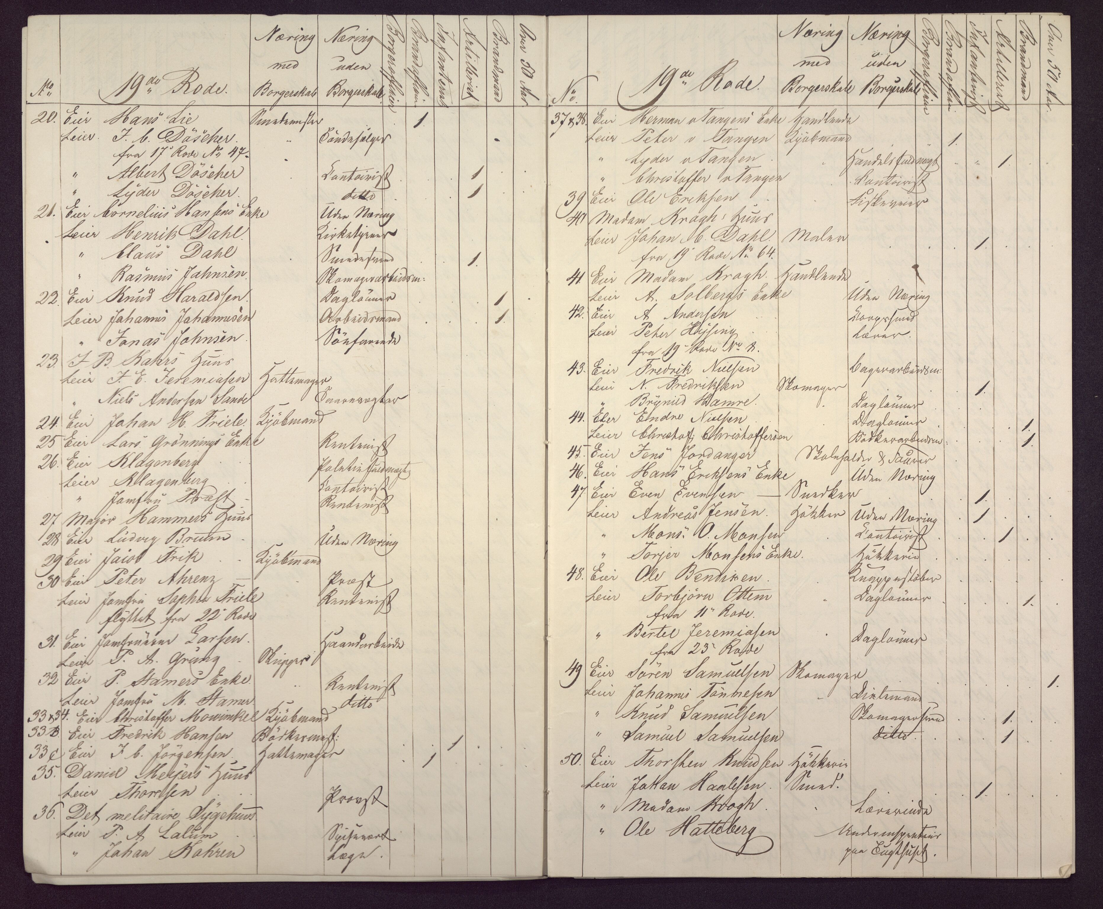 Borgervæpningen i Bergen, BBA/A-1301/F/Fa/L0002/0030: Manntall / 1844:  19., 20. og 21. rode, 1844