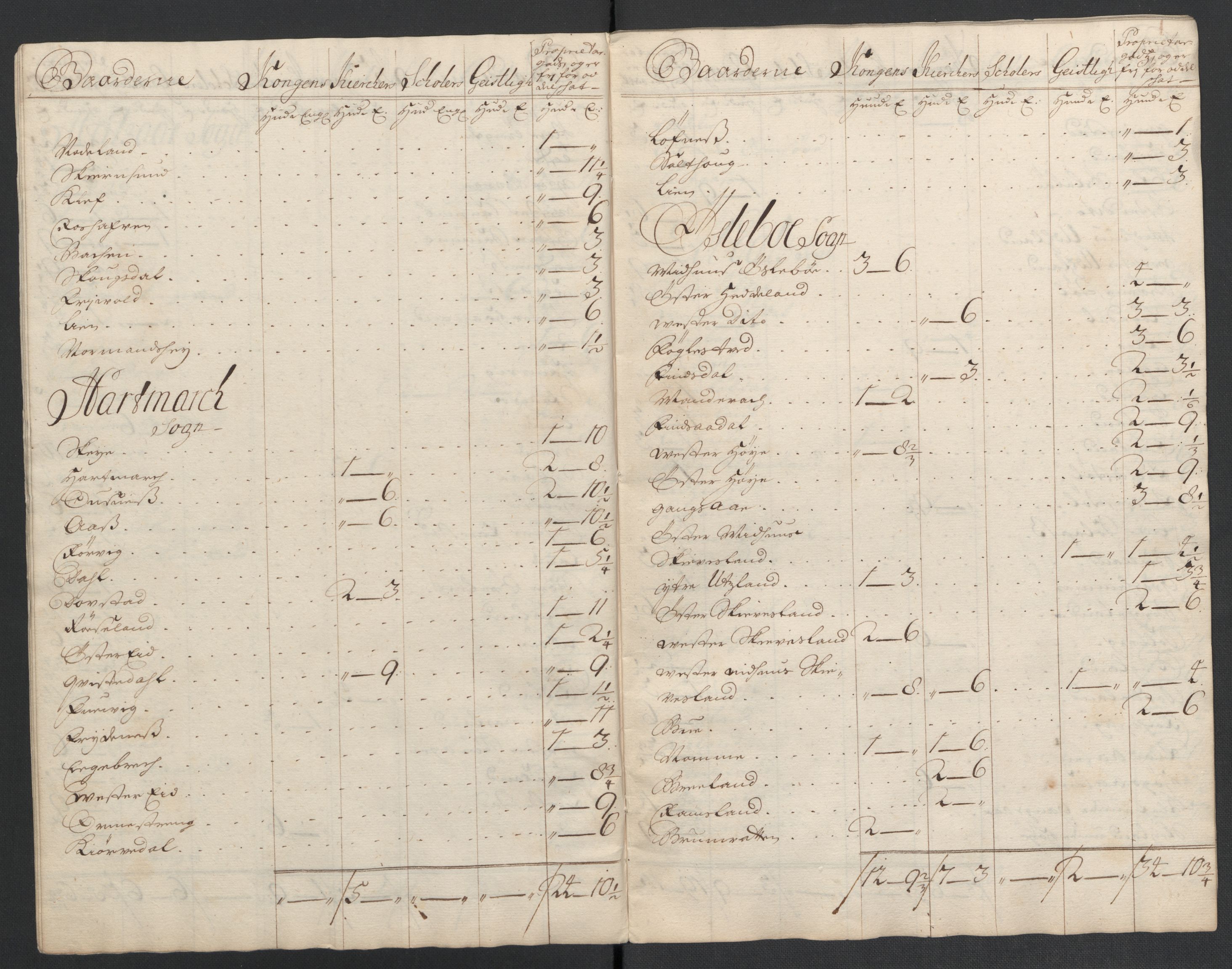 Rentekammeret inntil 1814, Reviderte regnskaper, Fogderegnskap, RA/EA-4092/R43/L2552: Fogderegnskap Lista og Mandal, 1705-1709, s. 178