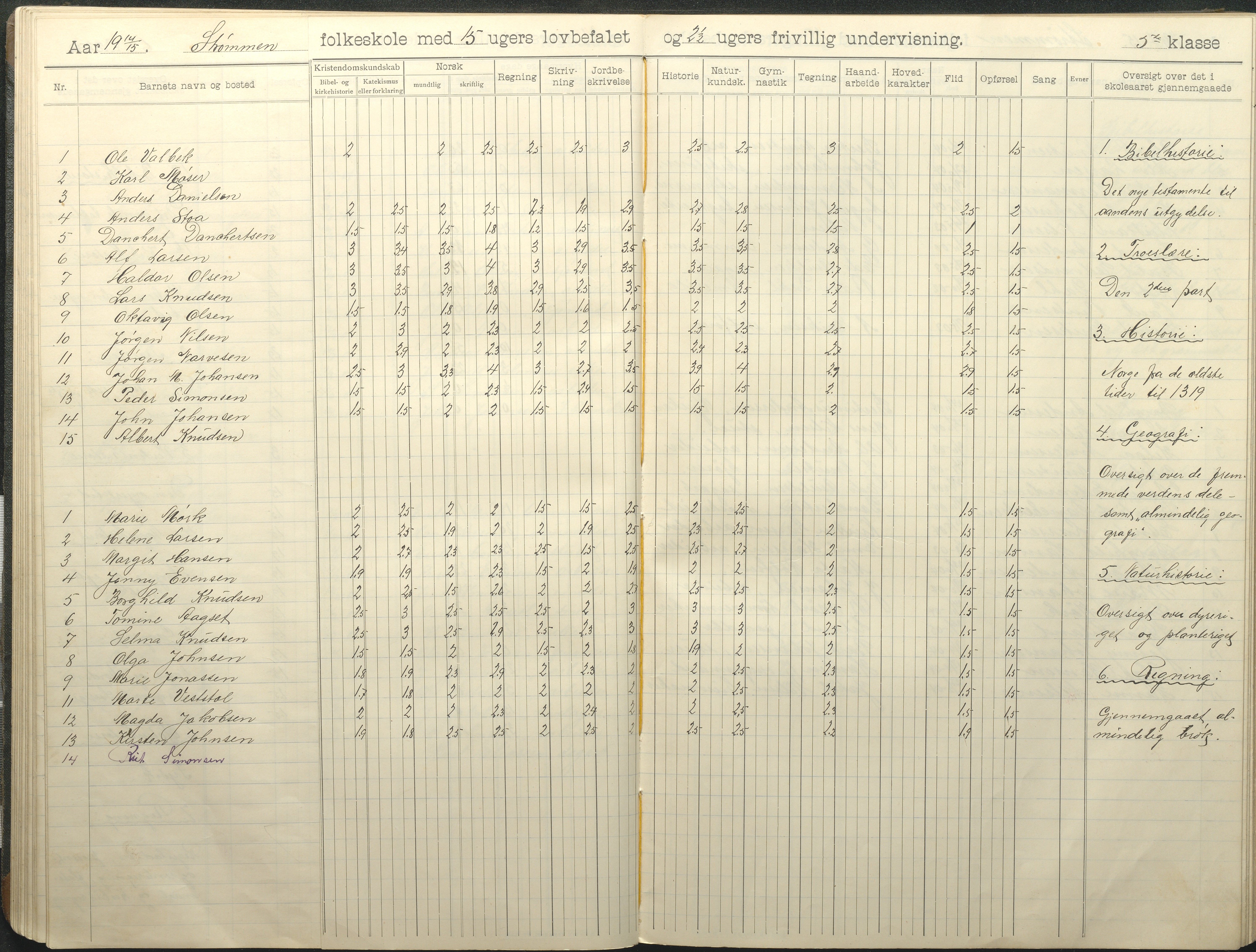 Øyestad kommune frem til 1979, AAKS/KA0920-PK/06/06G/L0011: Skoleprotokoll, 1910-1918