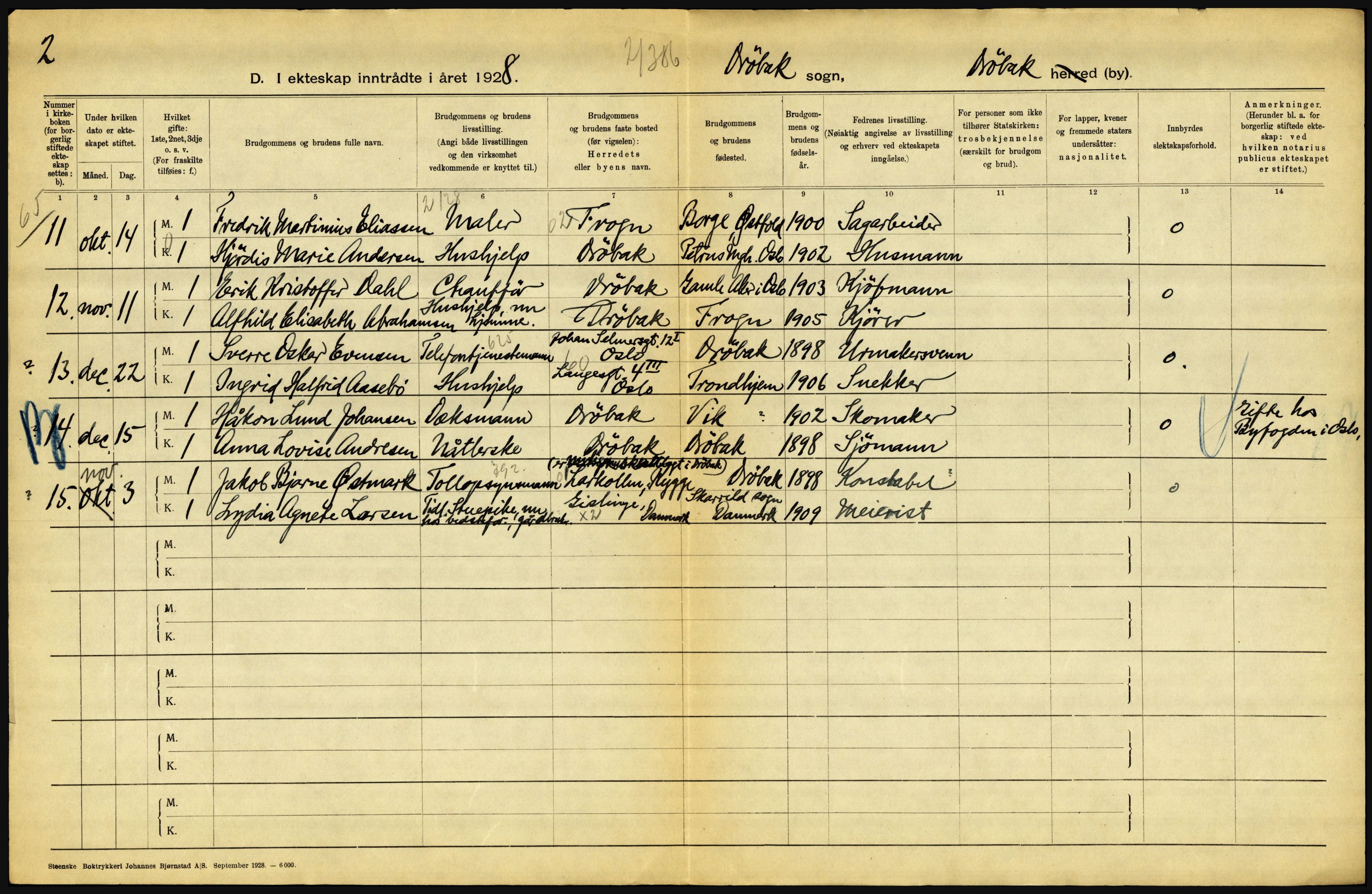 Statistisk sentralbyrå, Sosiodemografiske emner, Befolkning, AV/RA-S-2228/D/Df/Dfc/Dfch/L0004: Akershus, 1928, s. 560