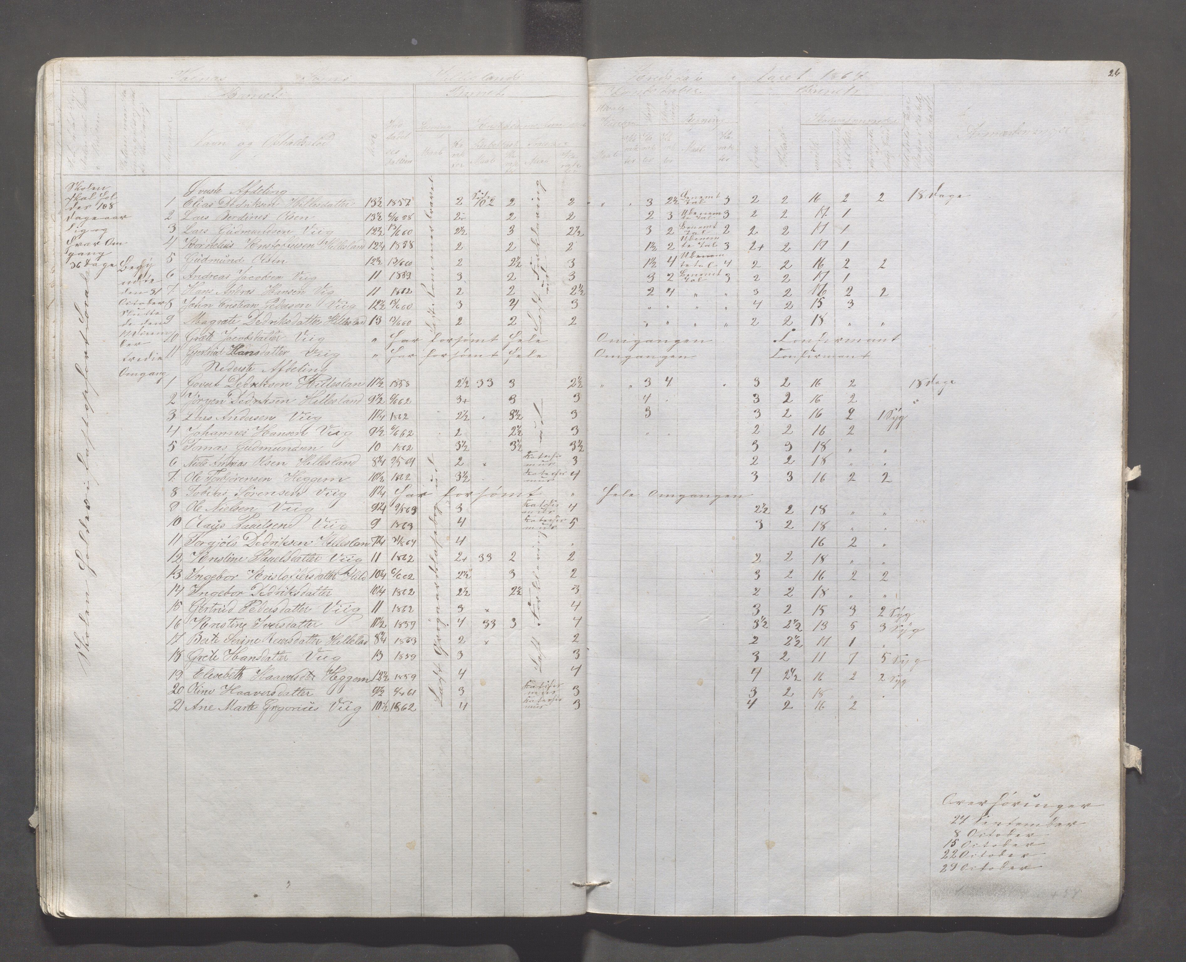 Skudenes kommune - Syre - Høynes skole, IKAR/A-307/H/L0002: Skoleprotokoll - Høynes og Hillesland, 1864-1868, s. 26