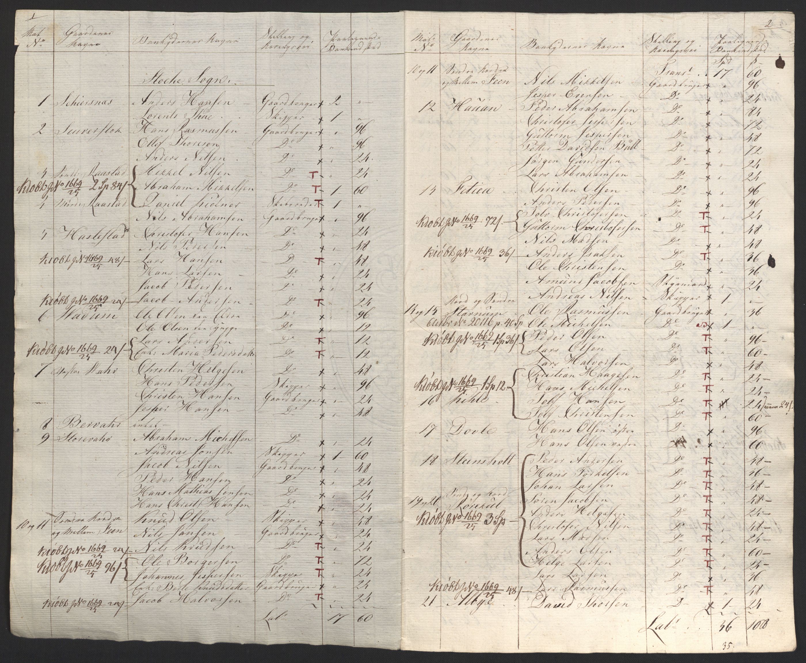 Sølvskatten 1816, NOBA/SOLVSKATTEN/A/L0022: Bind 23: Jarlsberg fogderi, 1816-1824, s. 154