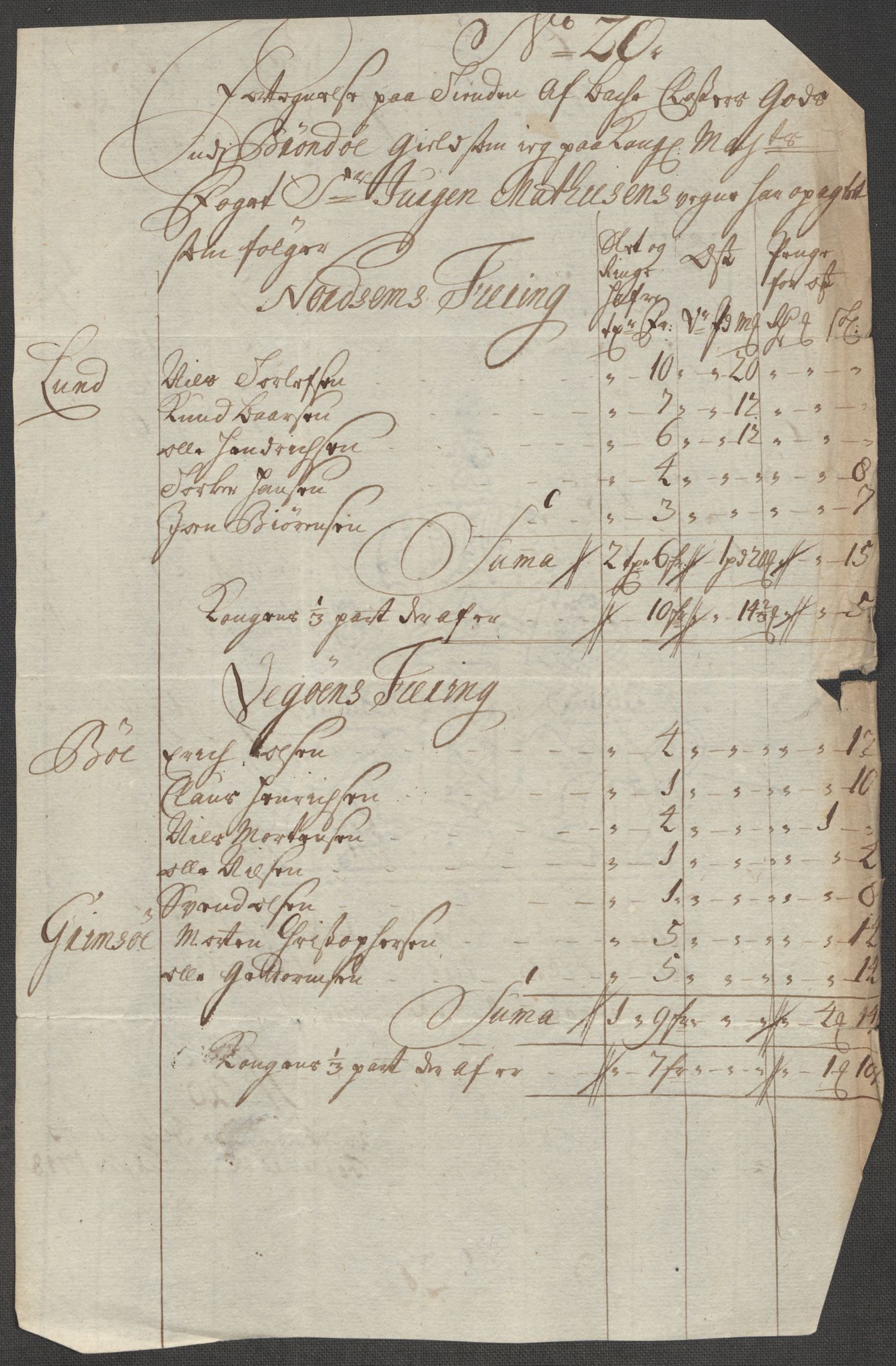 Rentekammeret inntil 1814, Reviderte regnskaper, Fogderegnskap, AV/RA-EA-4092/R65/L4516: Fogderegnskap Helgeland, 1718, s. 199