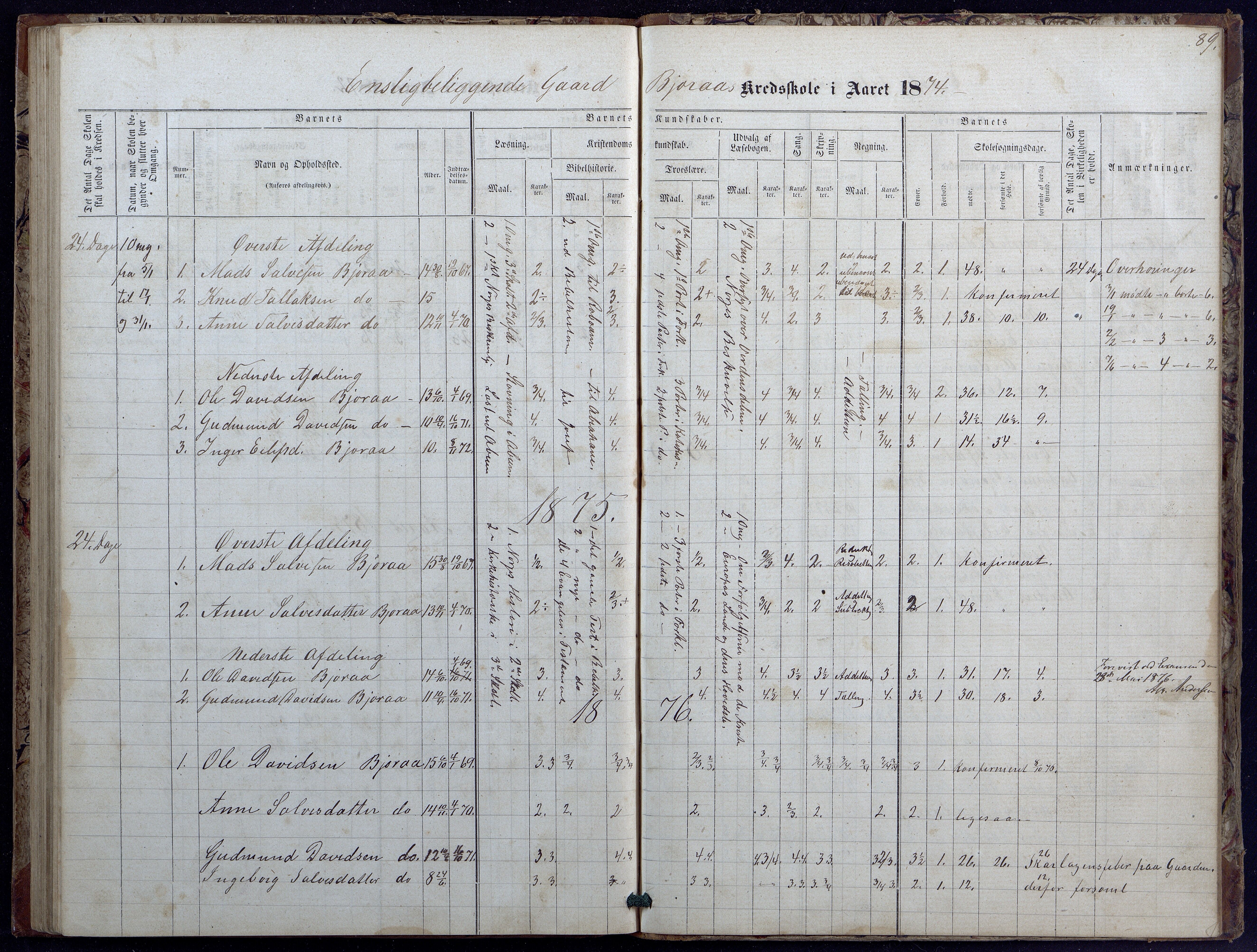 Evje kommune, Landsverk/Omland/Rosseland skolekretser, AAKS/KA0937-550d/F1/L0001: Skoleprotokoll for Landsverk, Omland, Rosseland skolekretser, 1863-1888, s. 89