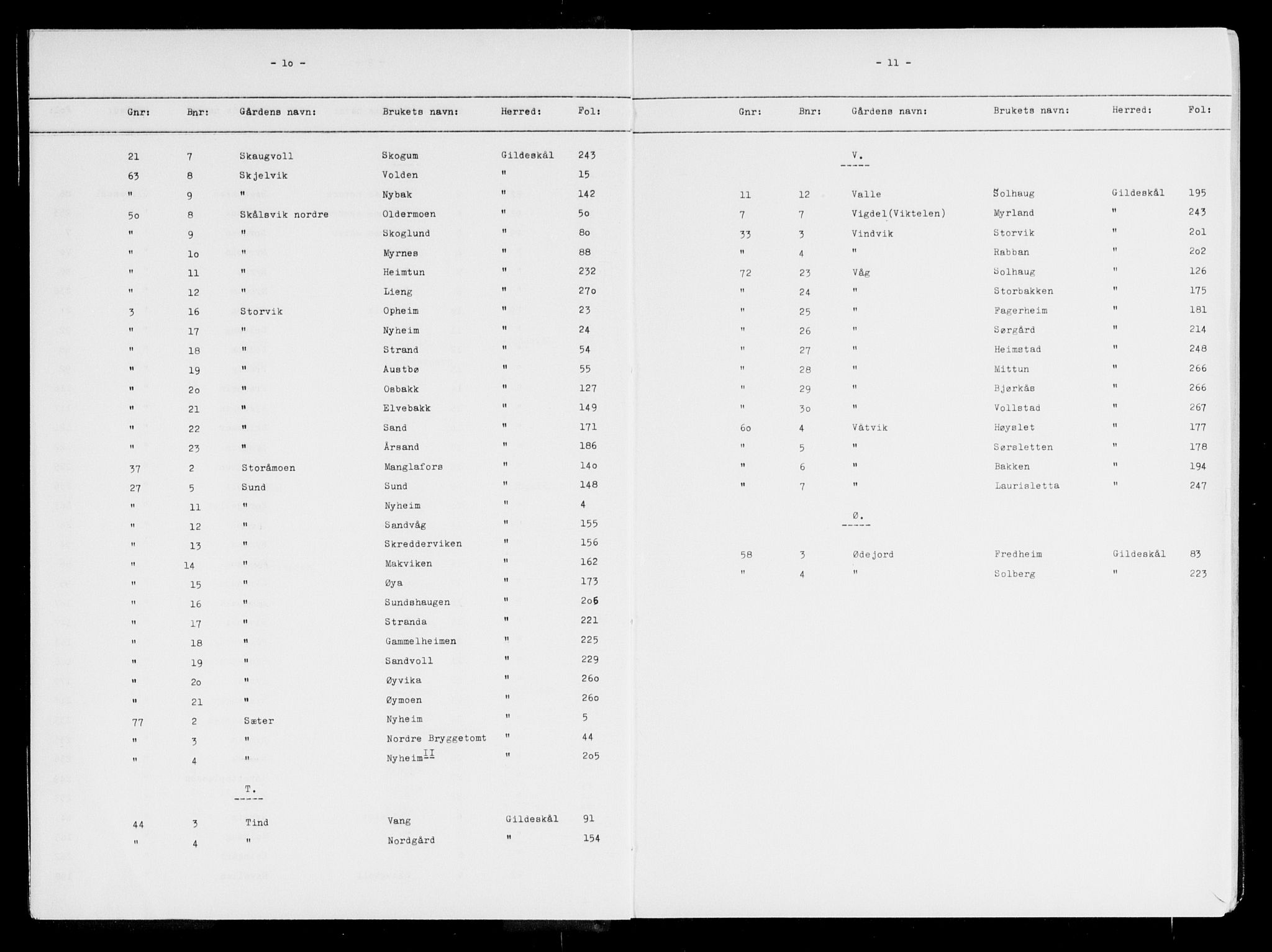 Salten sorenskriveri, SAT/A-4578/1/2/2A/L0013: Panteregister nr. 13, s. 10-11