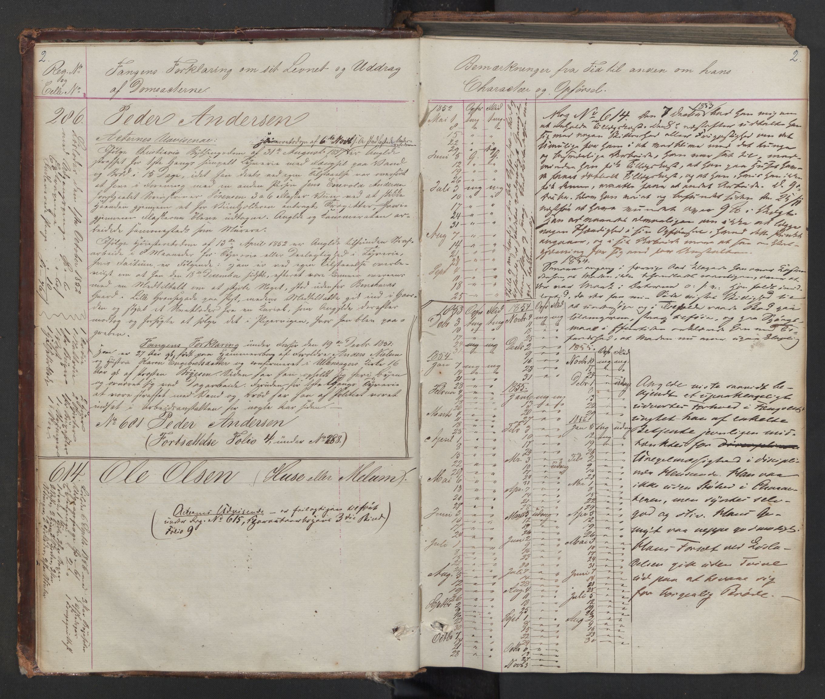 Botsfengslet, AV/RA-S-1539/D/Db/Dbb/L0002: 285a - 603a, 1852-1853, s. 2