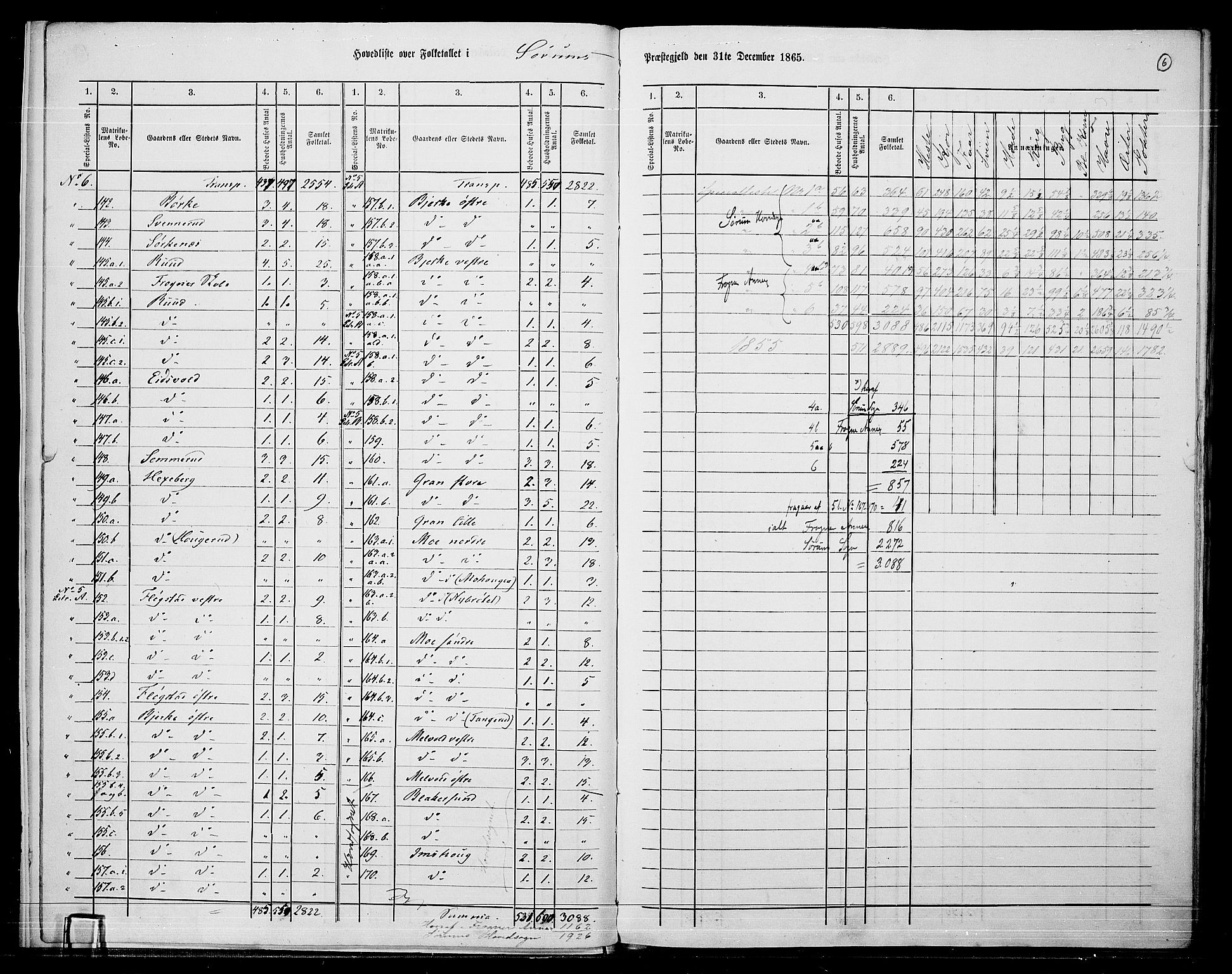 RA, Folketelling 1865 for 0226P Sørum prestegjeld, 1865, s. 9