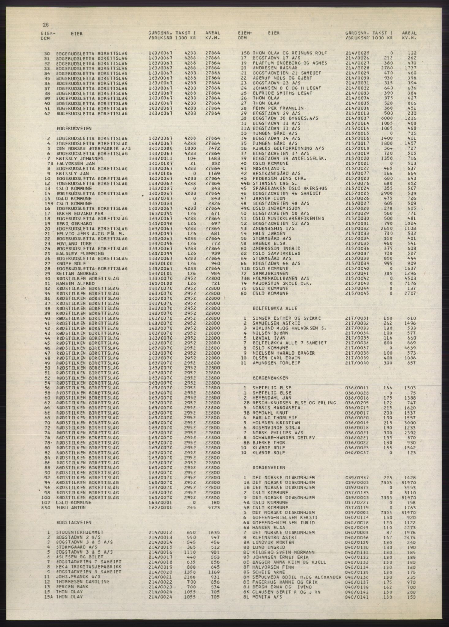 Kristiania/Oslo adressebok, PUBL/-, 1980-1981, s. 26