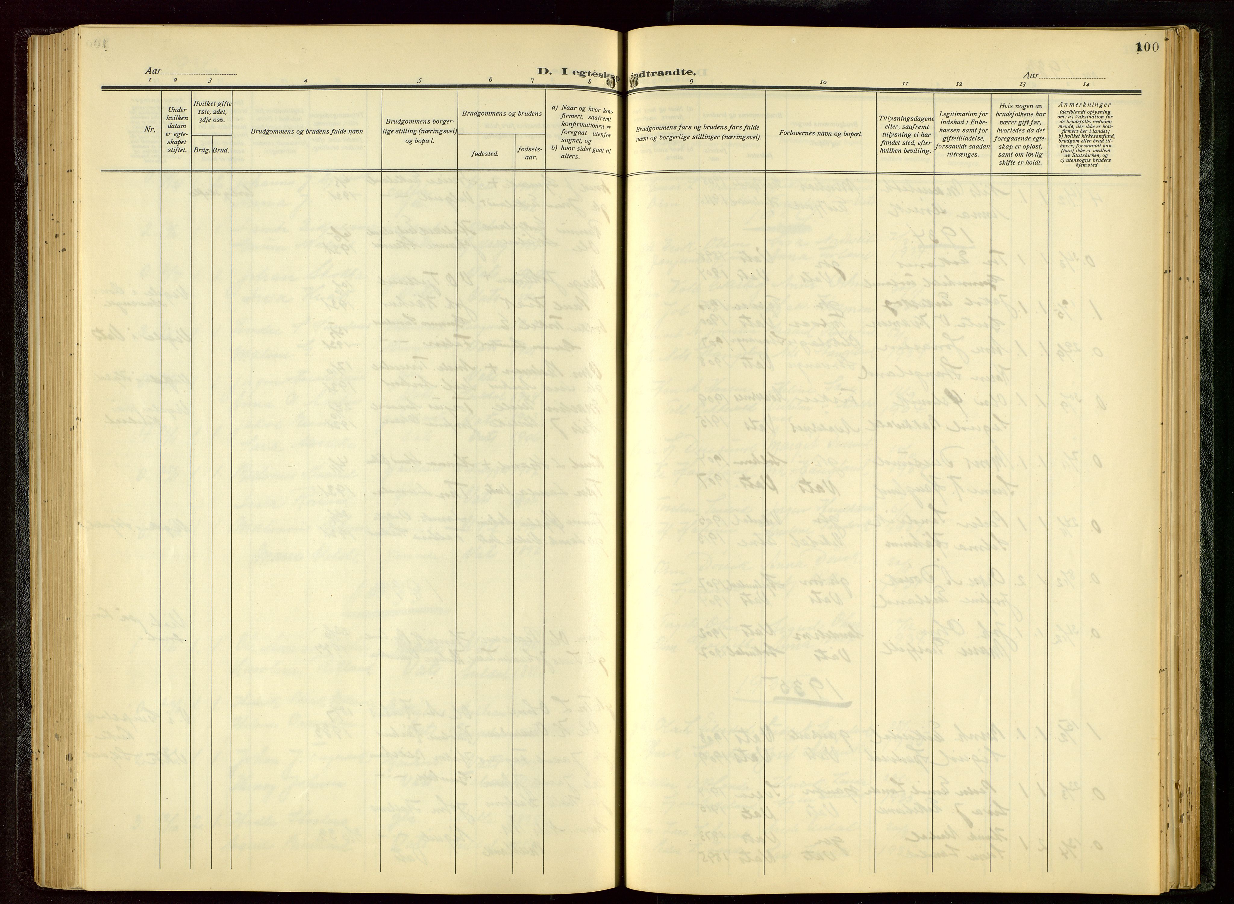 Skjold sokneprestkontor, SAST/A-101847/H/Ha/Hab/L0011: Klokkerbok nr. B 11, 1922-1951, s. 100