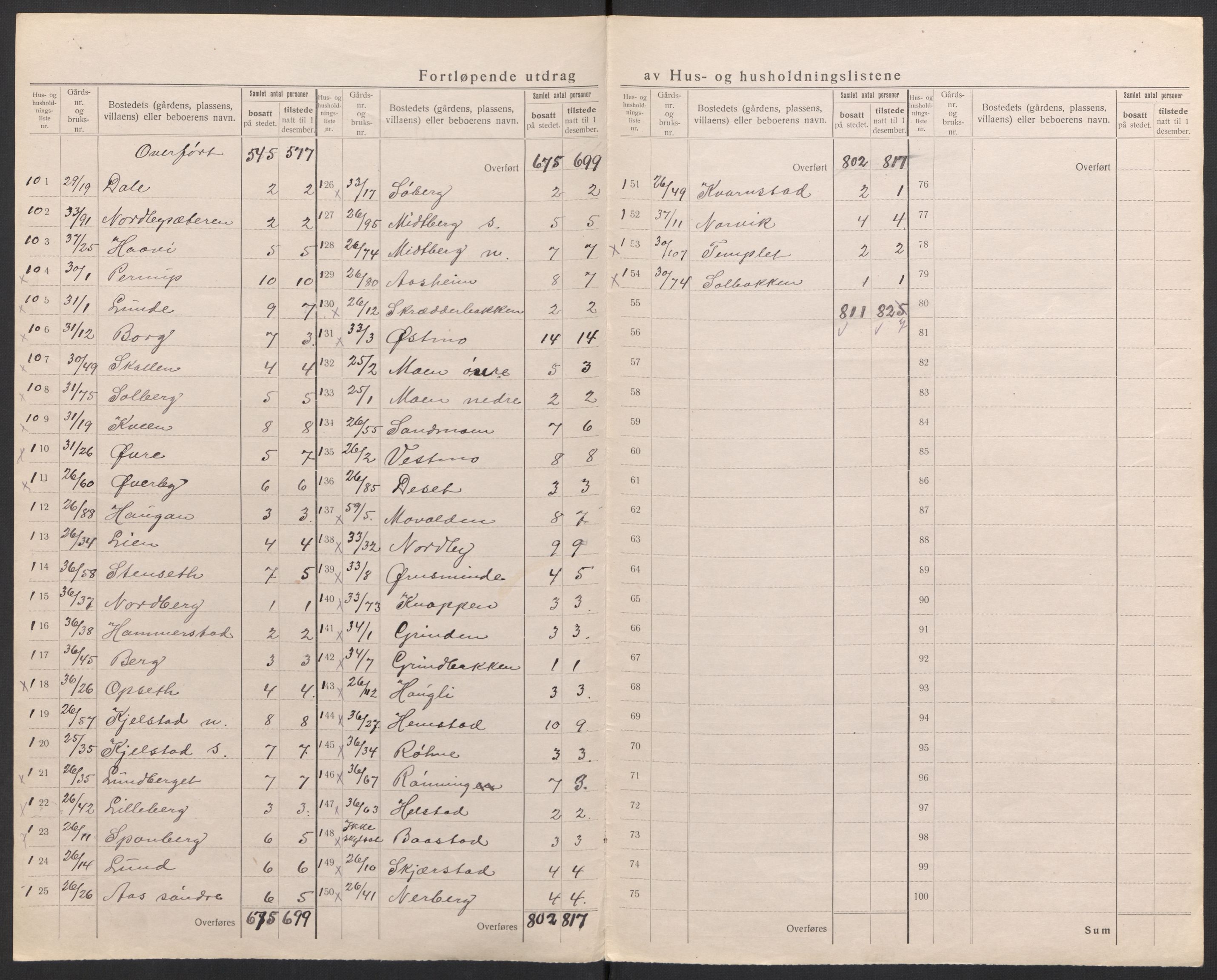 SAH, Folketelling 1920 for 0428 Trysil herred, 1920, s. 58