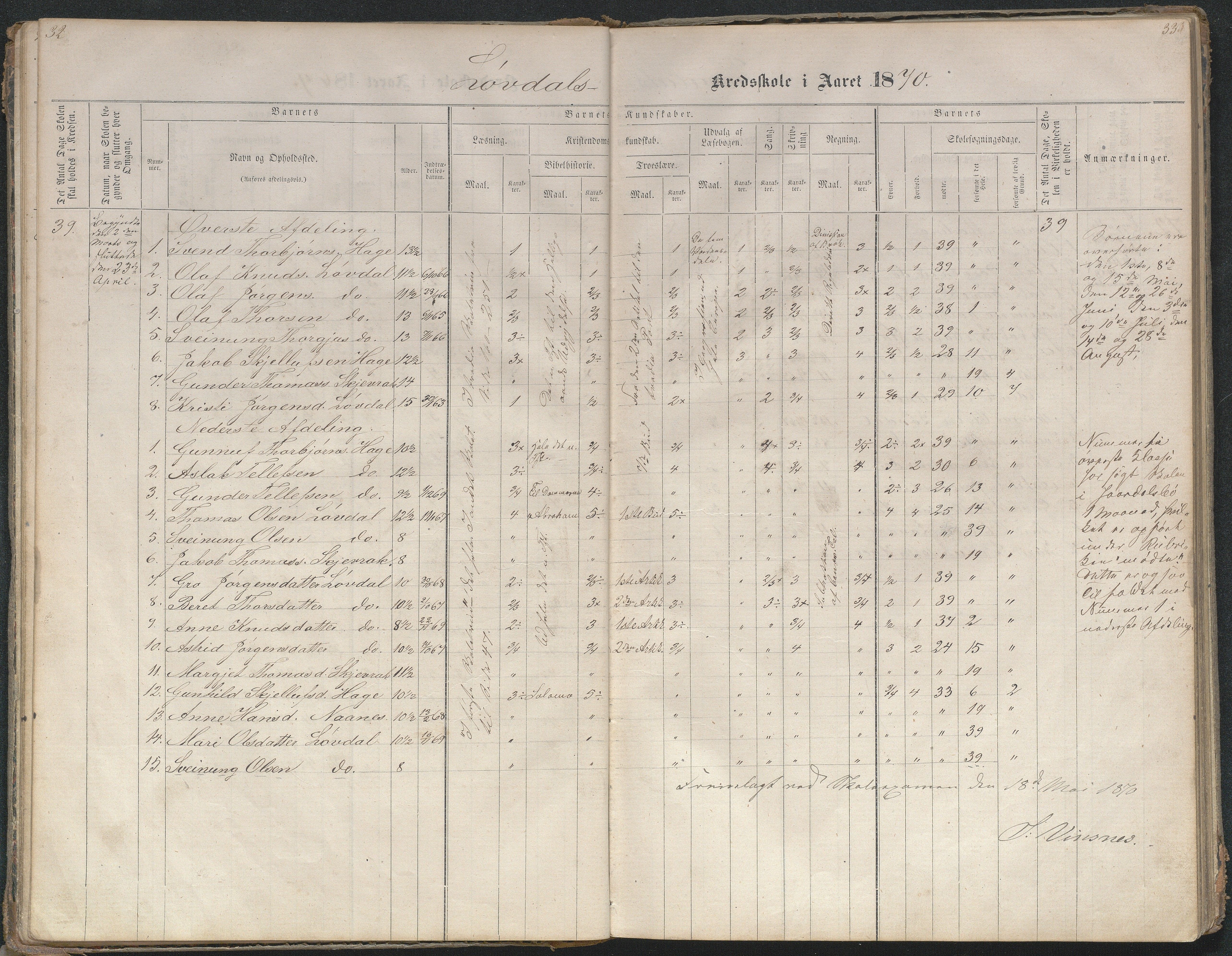 Bygland kommune, Skulekrinsar i Midt-Bygland, AAKS/KA0938-550b/F4/L0001: Skuleprotokoll Lauvdal og Joraksbø, 1863-1886, s. 36-37