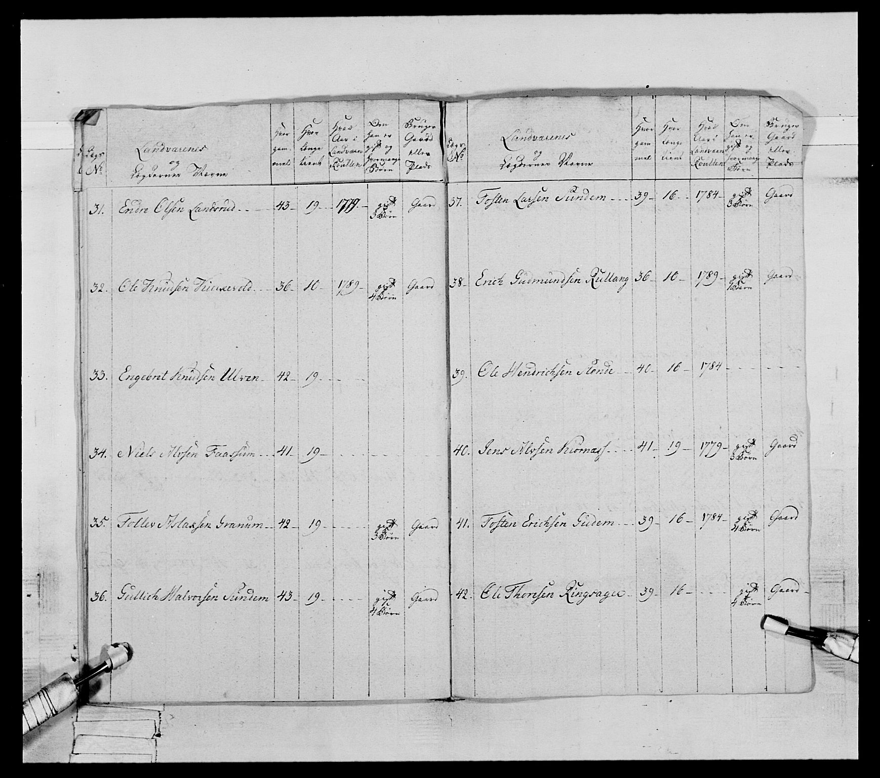 Generalitets- og kommissariatskollegiet, Det kongelige norske kommissariatskollegium, AV/RA-EA-5420/E/Eh/L0065: 2. Opplandske nasjonale infanteriregiment, 1786-1789, s. 554