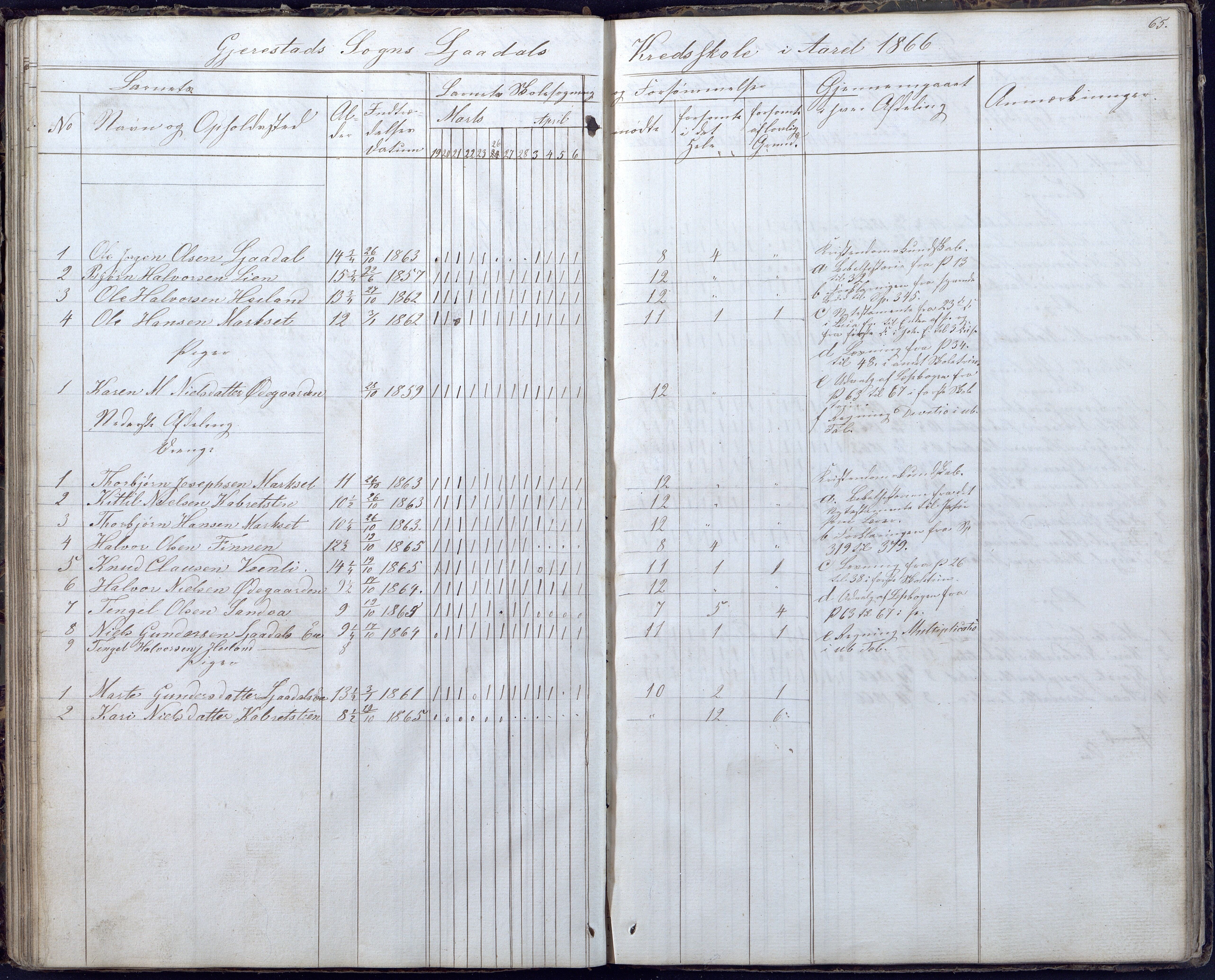 Gjerstad Kommune, Gjerstad Skole, AAKS/KA0911-550a/F02/L0004: Skolejournal/protokoll 6.skoledistrikt, 1854-1869, s. 65