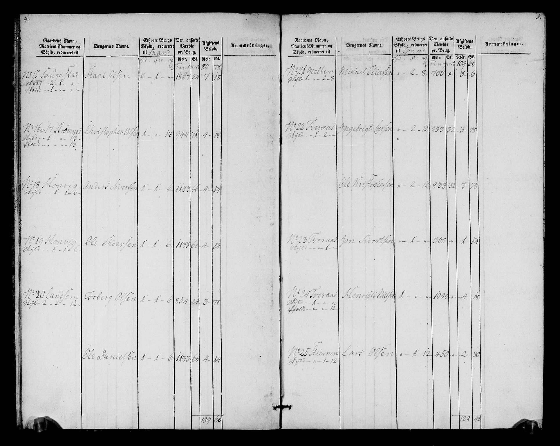 Rentekammeret inntil 1814, Realistisk ordnet avdeling, RA/EA-4070/N/Ne/Nea/L0152: Inderøy fogderi. Oppebørselsregister, 1803-1804, s. 6