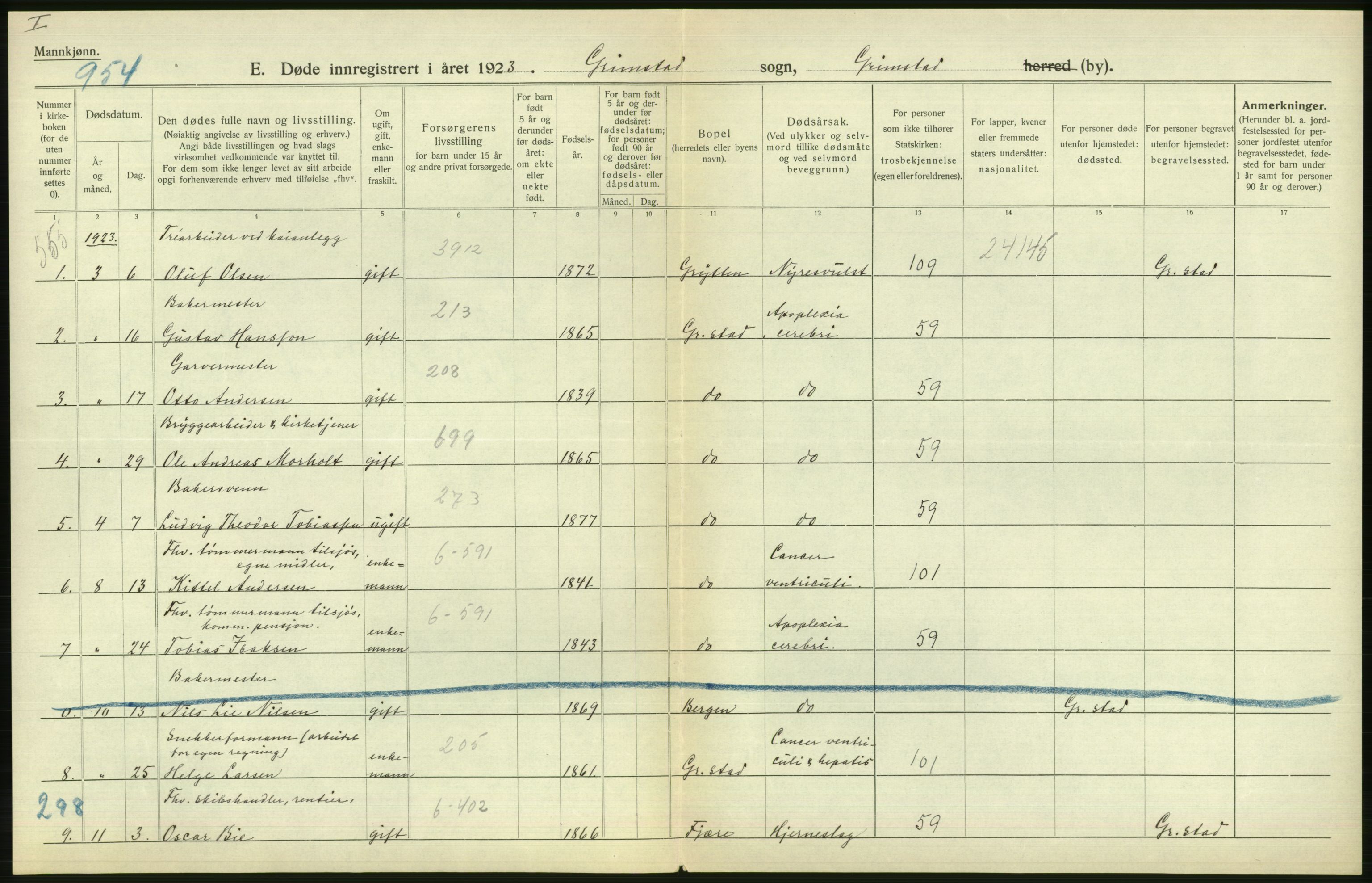 Statistisk sentralbyrå, Sosiodemografiske emner, Befolkning, AV/RA-S-2228/D/Df/Dfc/Dfcc/L0021: Aust-Agder: Levendefødte menn og kvinner, gifte, døde, dødfødte.  Bygder og byer., 1923, s. 510