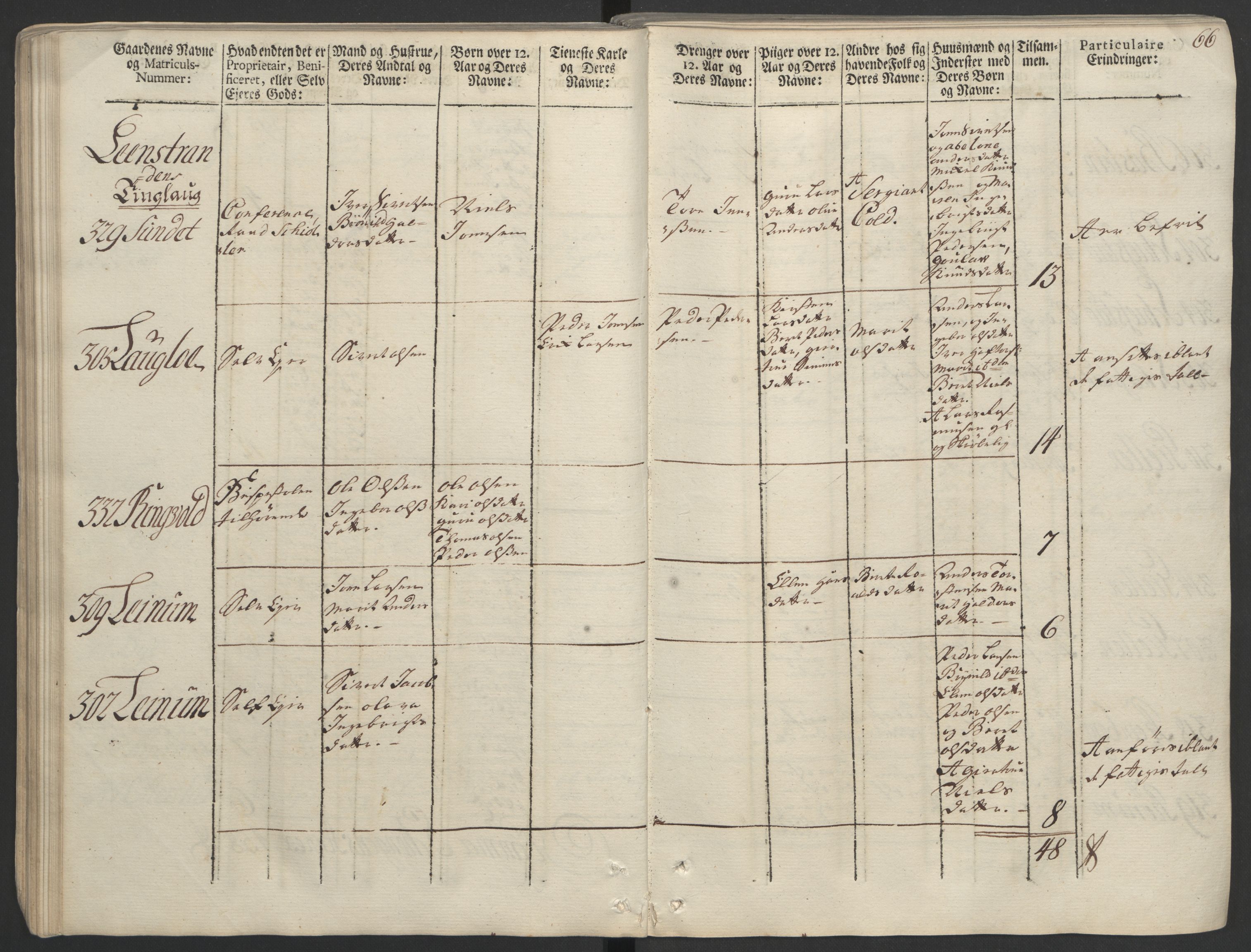 Rentekammeret inntil 1814, Realistisk ordnet avdeling, AV/RA-EA-4070/Ol/L0020/0002: [Gg 10]: Ekstraskatten, 23.09.1762. Romsdal, Strinda, Selbu, Inderøy. / Strinda og Selbu, 1763, s. 63