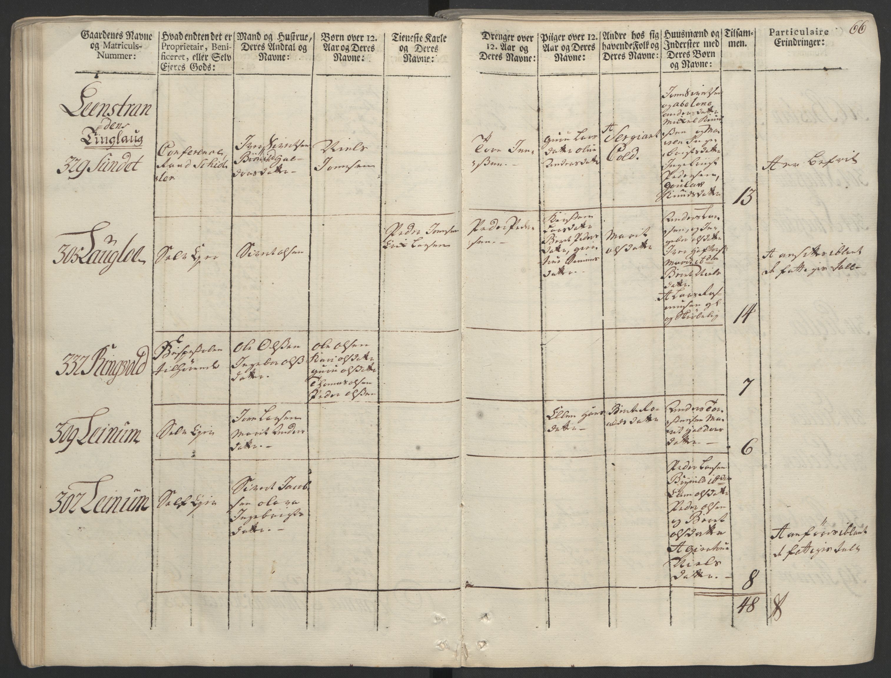 Rentekammeret inntil 1814, Realistisk ordnet avdeling, RA/EA-4070/Ol/L0020/0002: [Gg 10]: Ekstraskatten, 23.09.1762. Romsdal, Strinda, Selbu, Inderøy. / Strinda og Selbu, 1763, s. 63