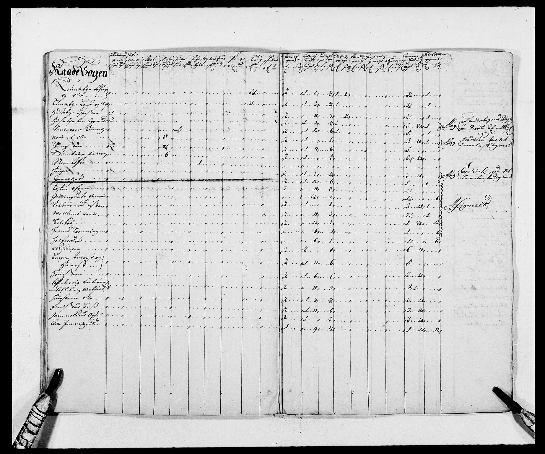 Rentekammeret inntil 1814, Reviderte regnskaper, Fogderegnskap, AV/RA-EA-4092/R02/L0105: Fogderegnskap Moss og Verne kloster, 1685-1687, s. 142