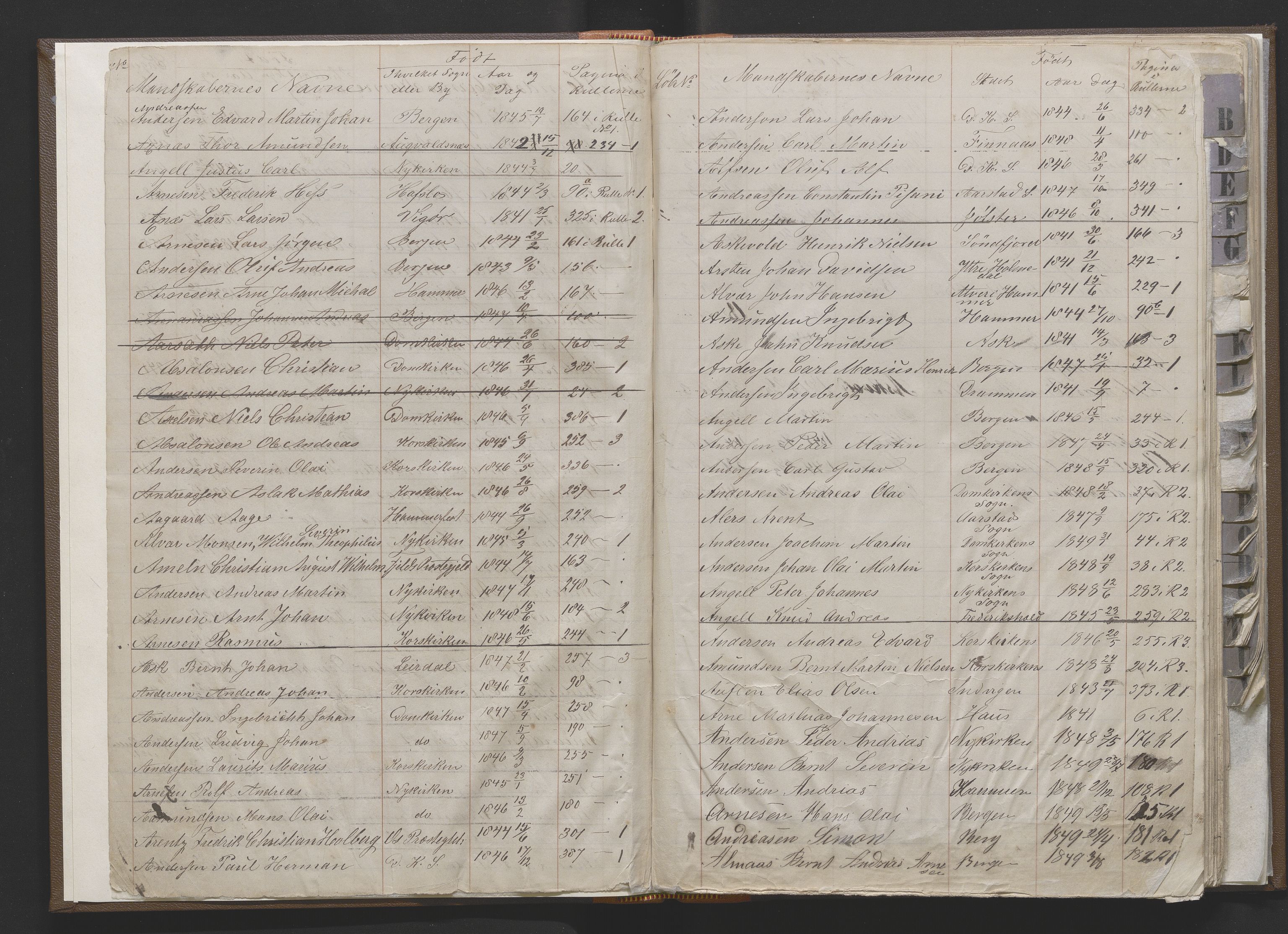 Bergens Krigskommisariat, AV/SAB-A-5103/H/Hj/Hjd/L0001: Register til Mannskapsrulle/militær loddtrekningsliste for Bergen (før nr 279), 1859-1877