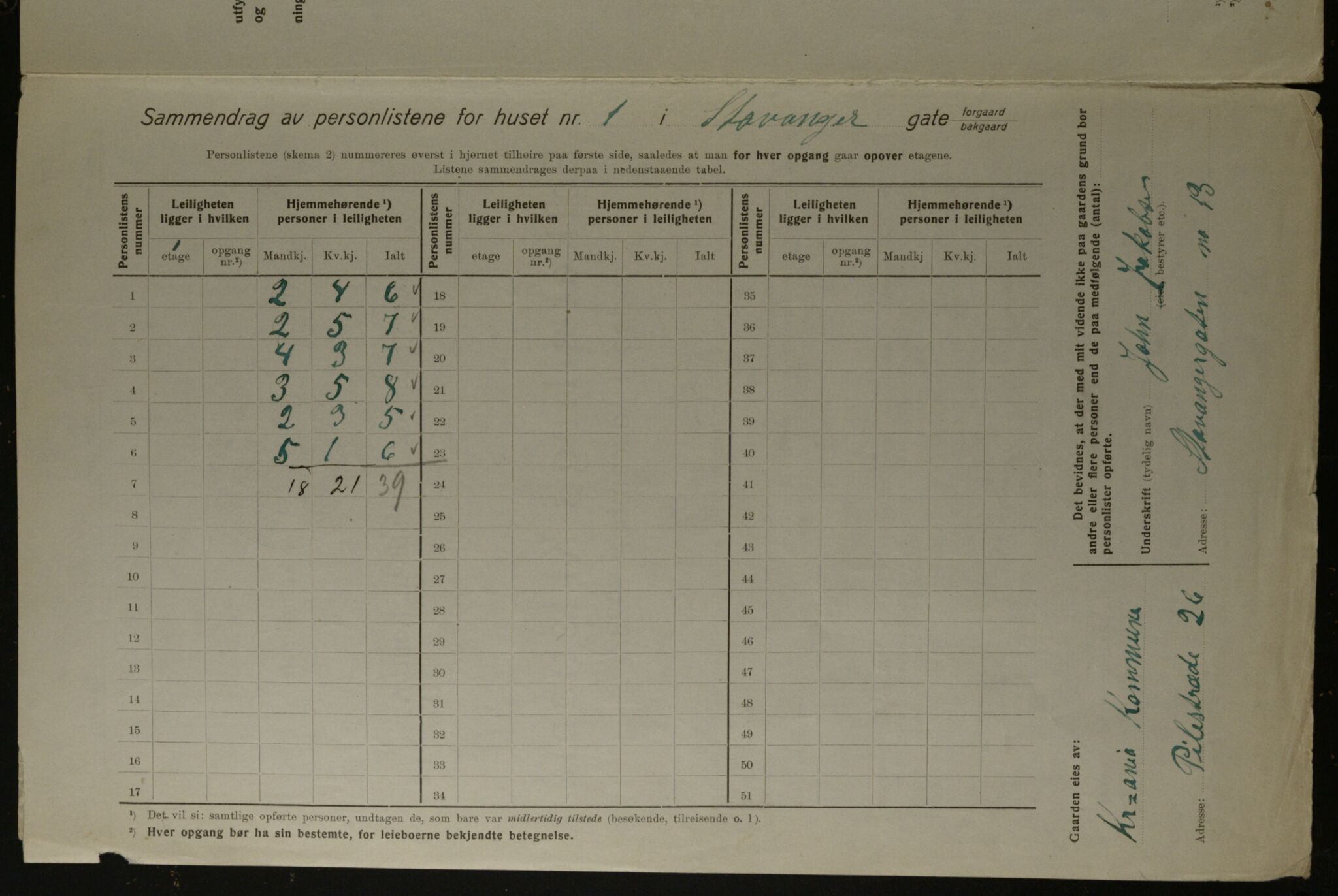 OBA, Kommunal folketelling 1.12.1923 for Kristiania, 1923, s. 111191