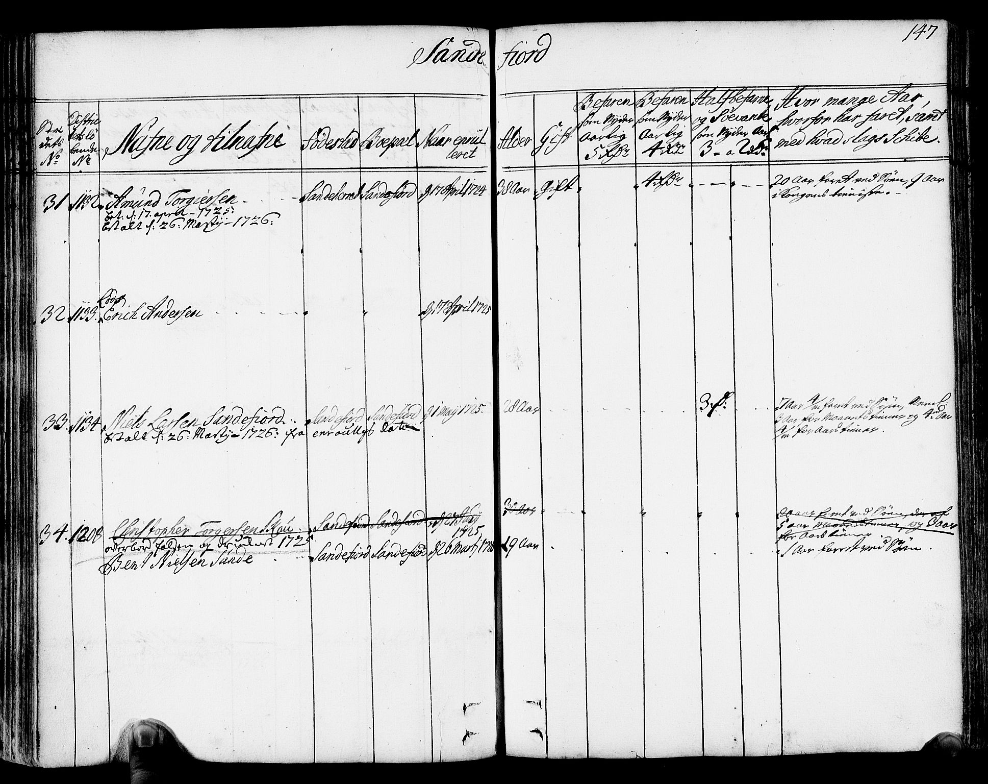 Drammen innrulleringsdistrikt, AV/SAKO-A-781/F/Fa/L0004: Hovedrulle over sjøfolk i Bragernes distrikt som har blitt innrullert, 1723-1726, s. 140