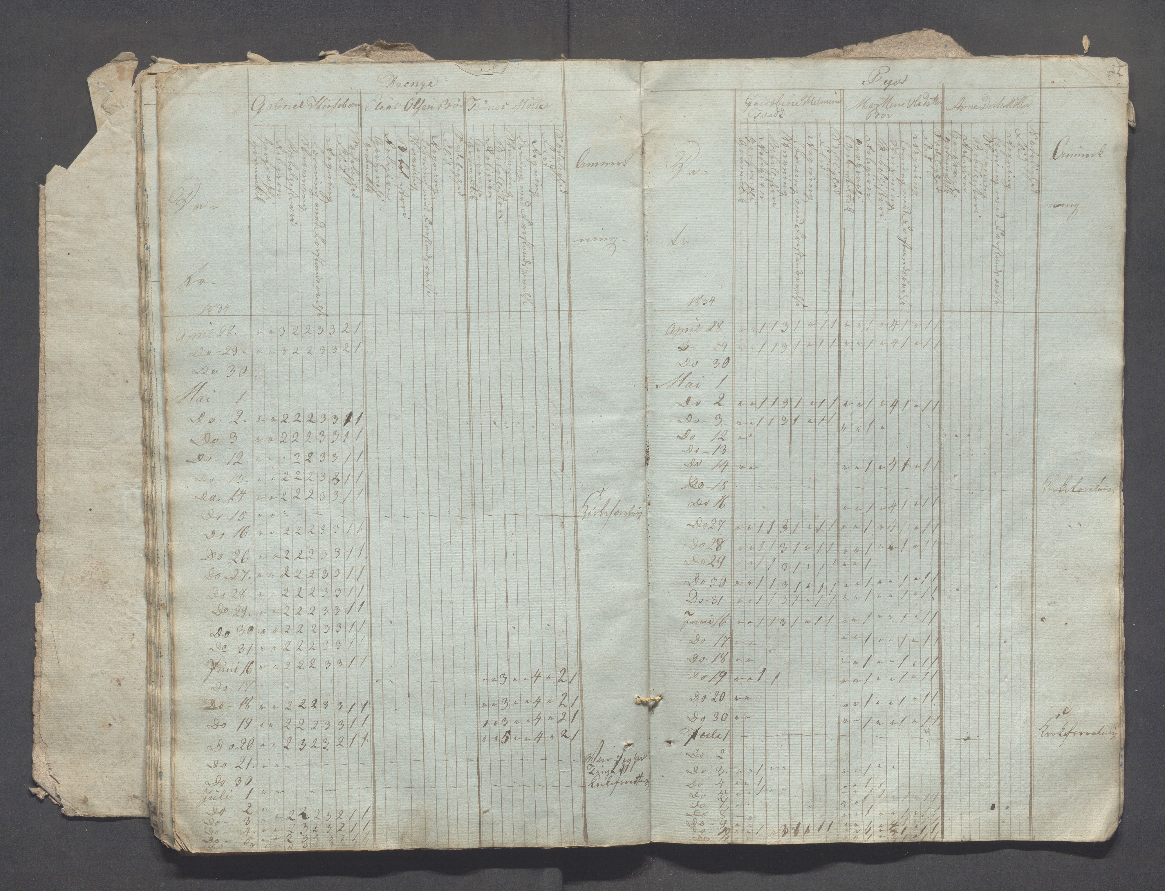 Sokndal kommune- Skolestyret/Skolekontoret, IKAR/K-101142/H/L0002: Skoleprotokoll - Sokndals faste skole, 1833-1837, s. 32