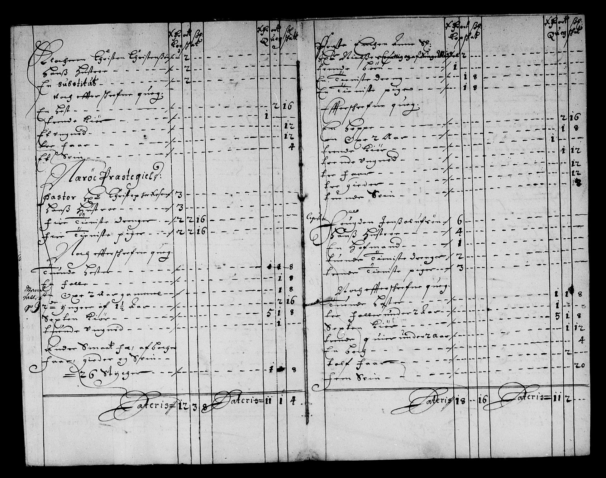 Rentekammeret inntil 1814, Reviderte regnskaper, Stiftamtstueregnskaper, Trondheim stiftamt og Nordland amt, AV/RA-EA-6044/R/Rg/L0076: Trondheim stiftamt og Nordland amt, 1684