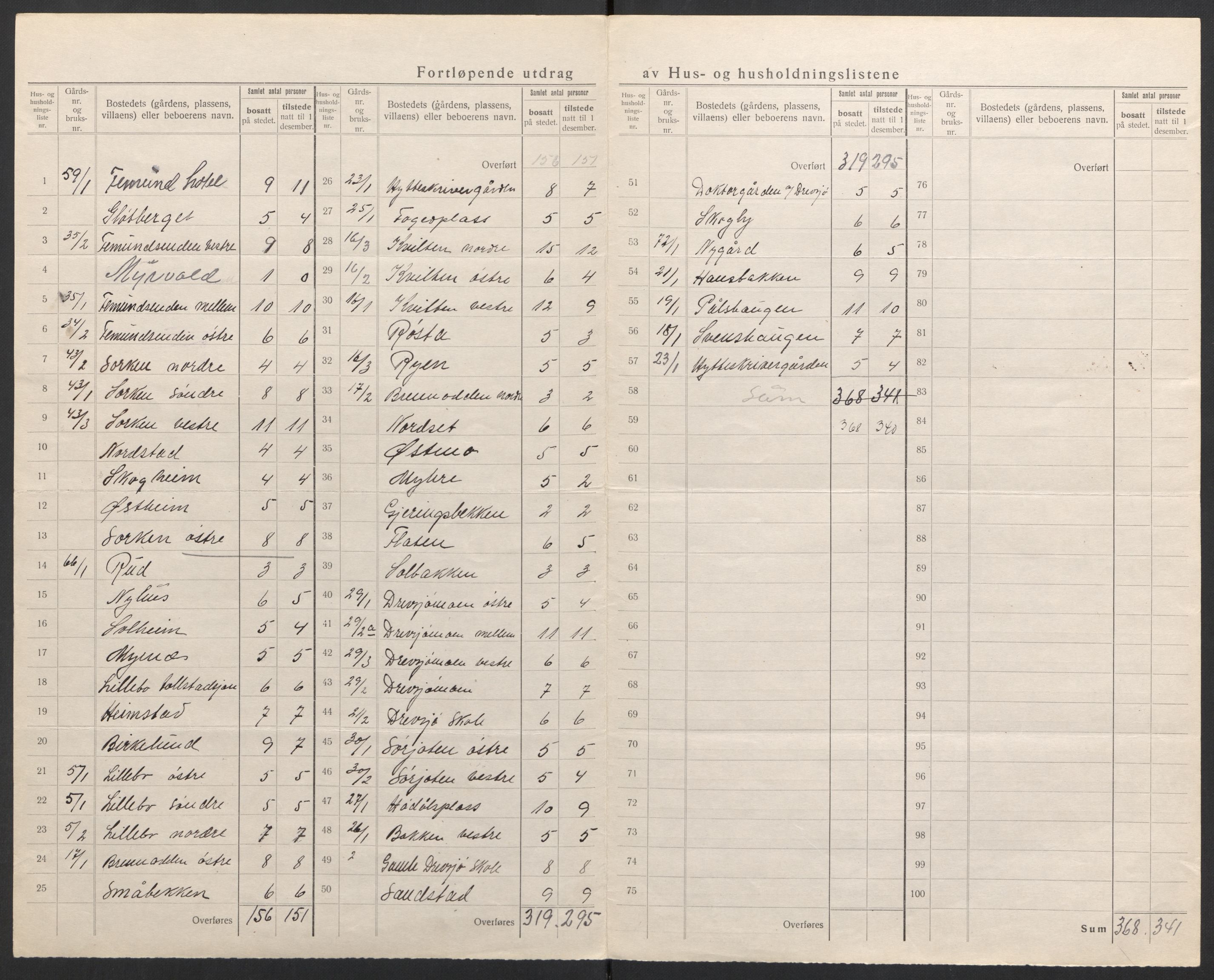 SAH, Folketelling 1920 for 0434 Engerdal herred, 1920, s. 13