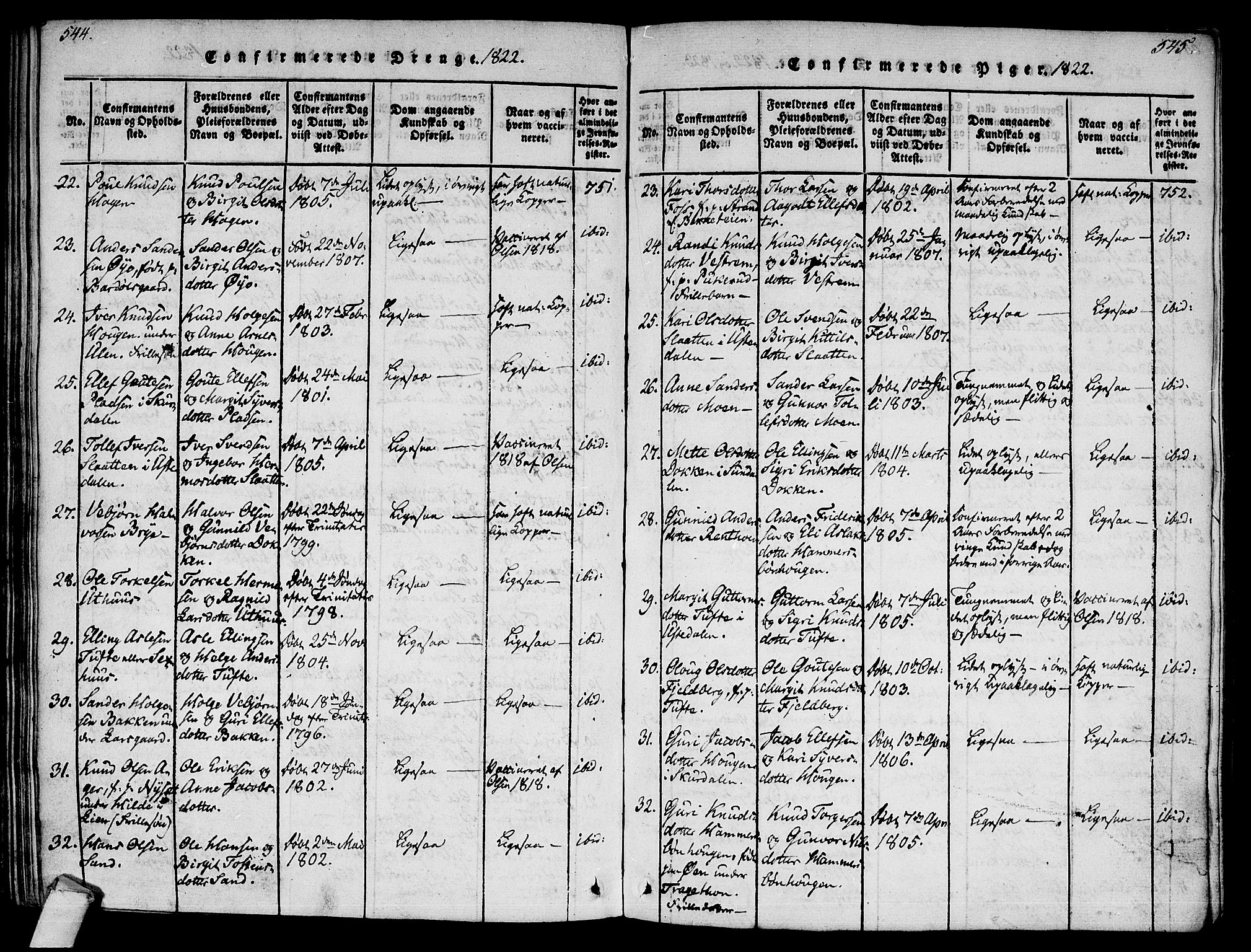 Ål kirkebøker, AV/SAKO-A-249/F/Fa/L0004: Ministerialbok nr. I 4, 1815-1825, s. 544-545