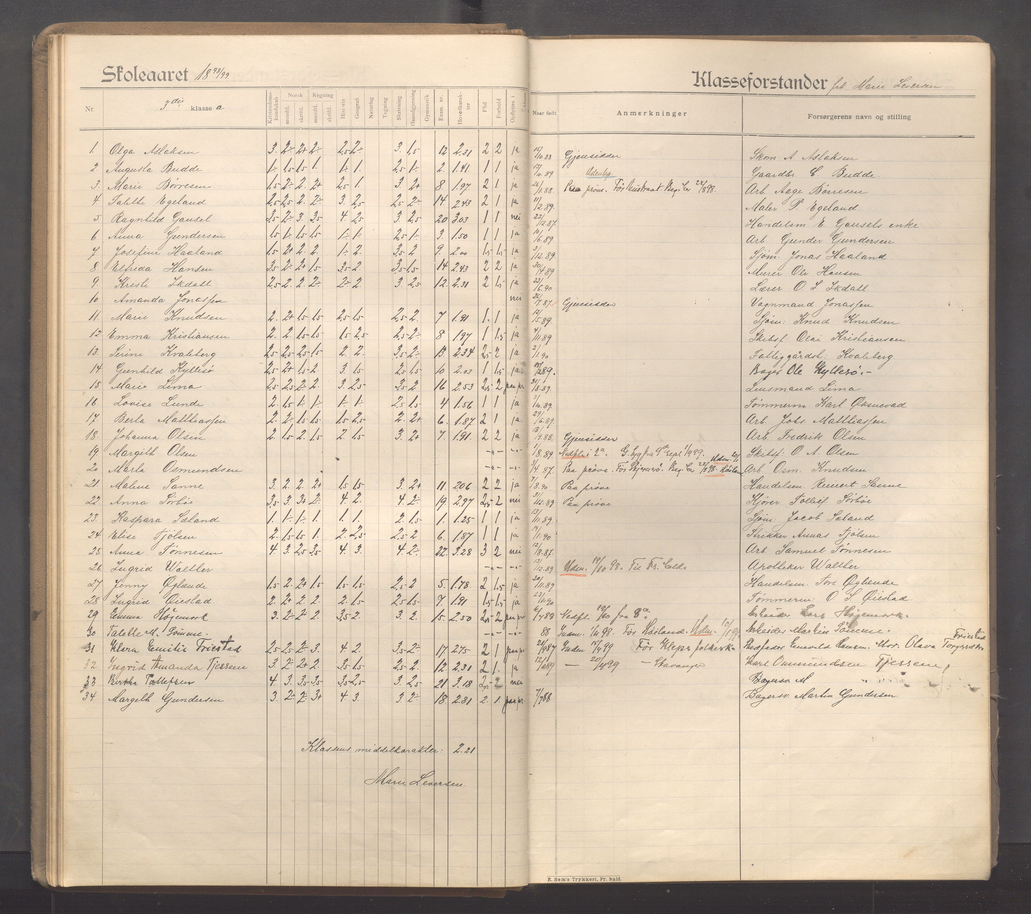 Sandnes kommune - Sandnes folkeskole/Trones skole, IKAR/K-100247/F/L0005: Eksamensprotokoll, 1897-1911, s. 20