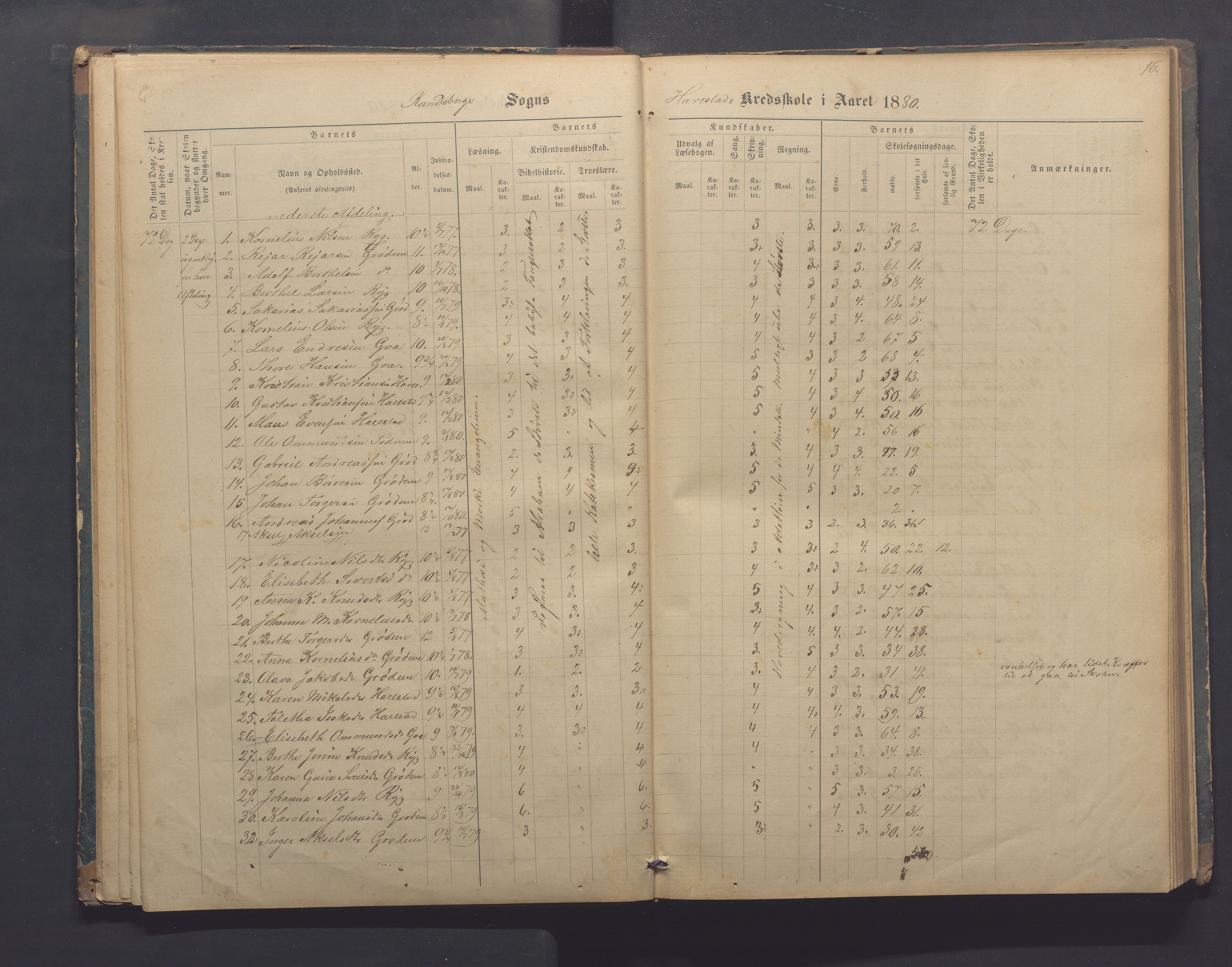 Randaberg kommune - Harestad skole, IKAR/K-101476/H/L0001: Skoleprotokoll - Harestad,Håland, 1876-1891, s. 16