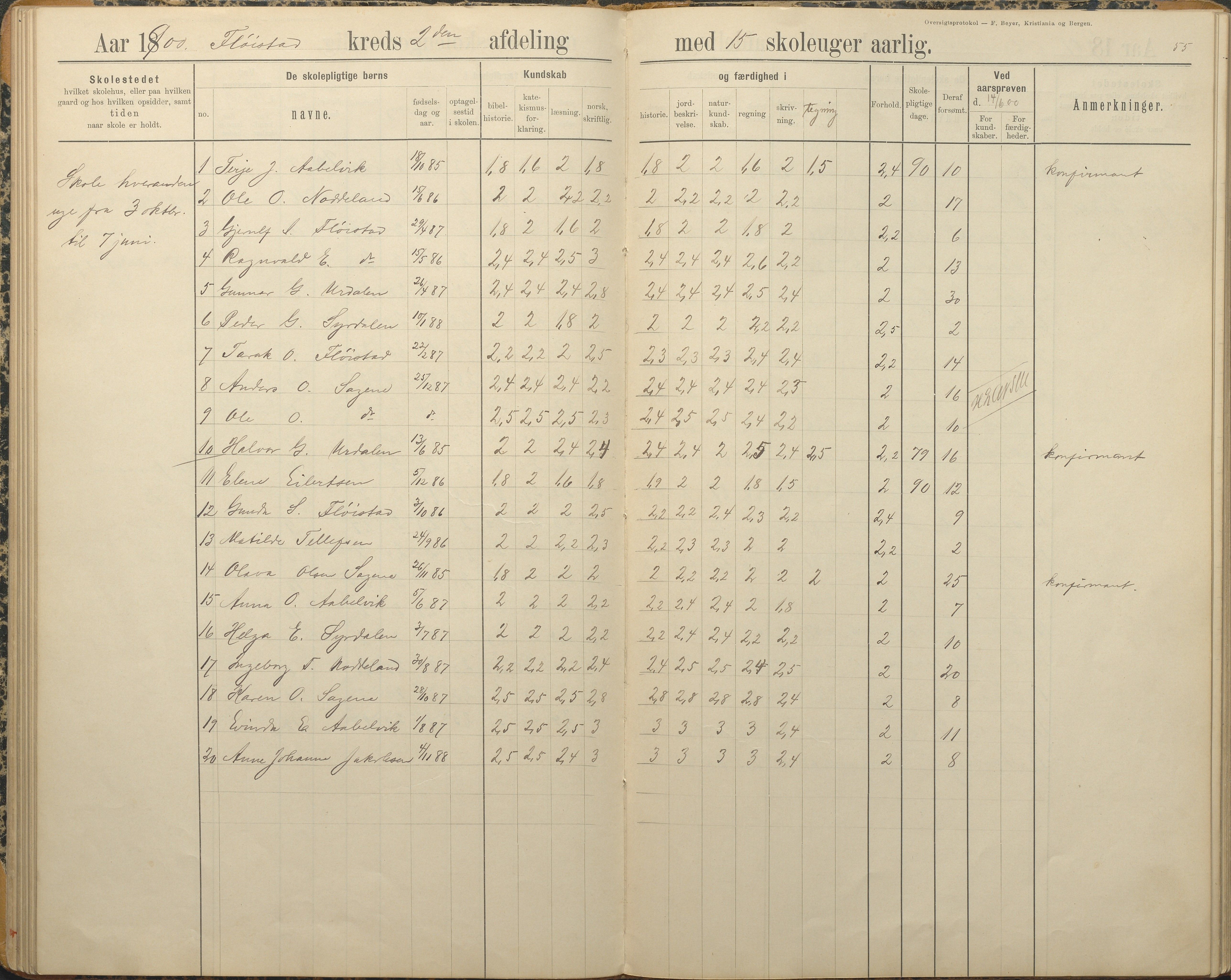 Austre Moland kommune, AAKS/KA0918-PK/09/09c/L0009: Skoleprotokoll, 1891-1938, s. 55