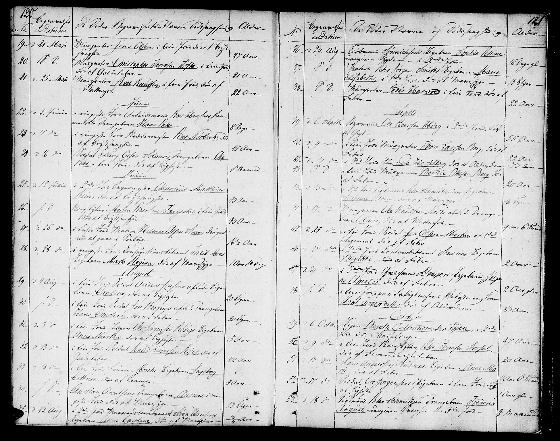 Ministerialprotokoller, klokkerbøker og fødselsregistre - Sør-Trøndelag, SAT/A-1456/602/L0106: Ministerialbok nr. 602A04, 1774-1814, s. 120-121