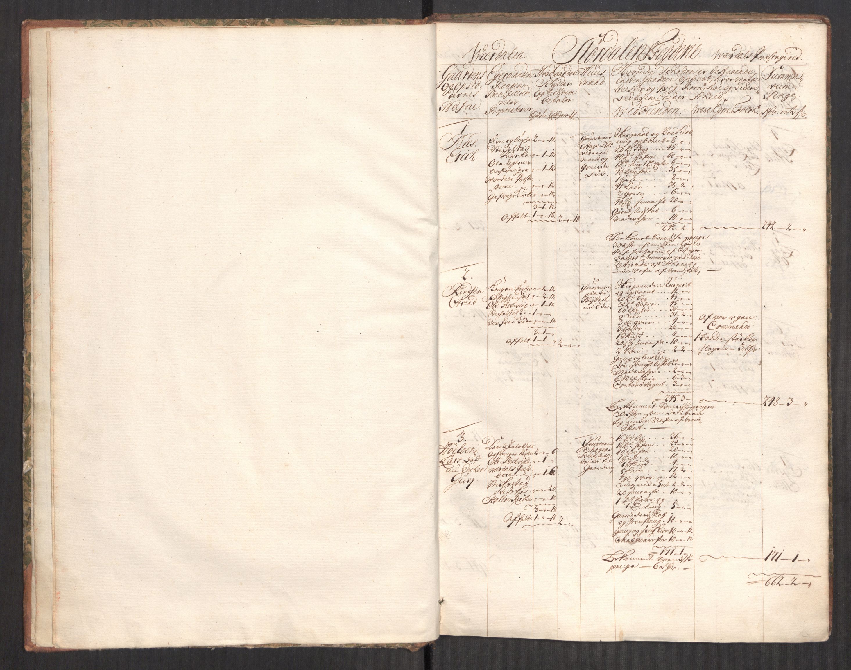 Rentekammeret inntil 1814, Realistisk ordnet avdeling, AV/RA-EA-4070/Ki/L0012: [S10]: Kommisjonsforretning over skader påført allmuen nordafjells i krigsåret 1718, 1718, s. 304