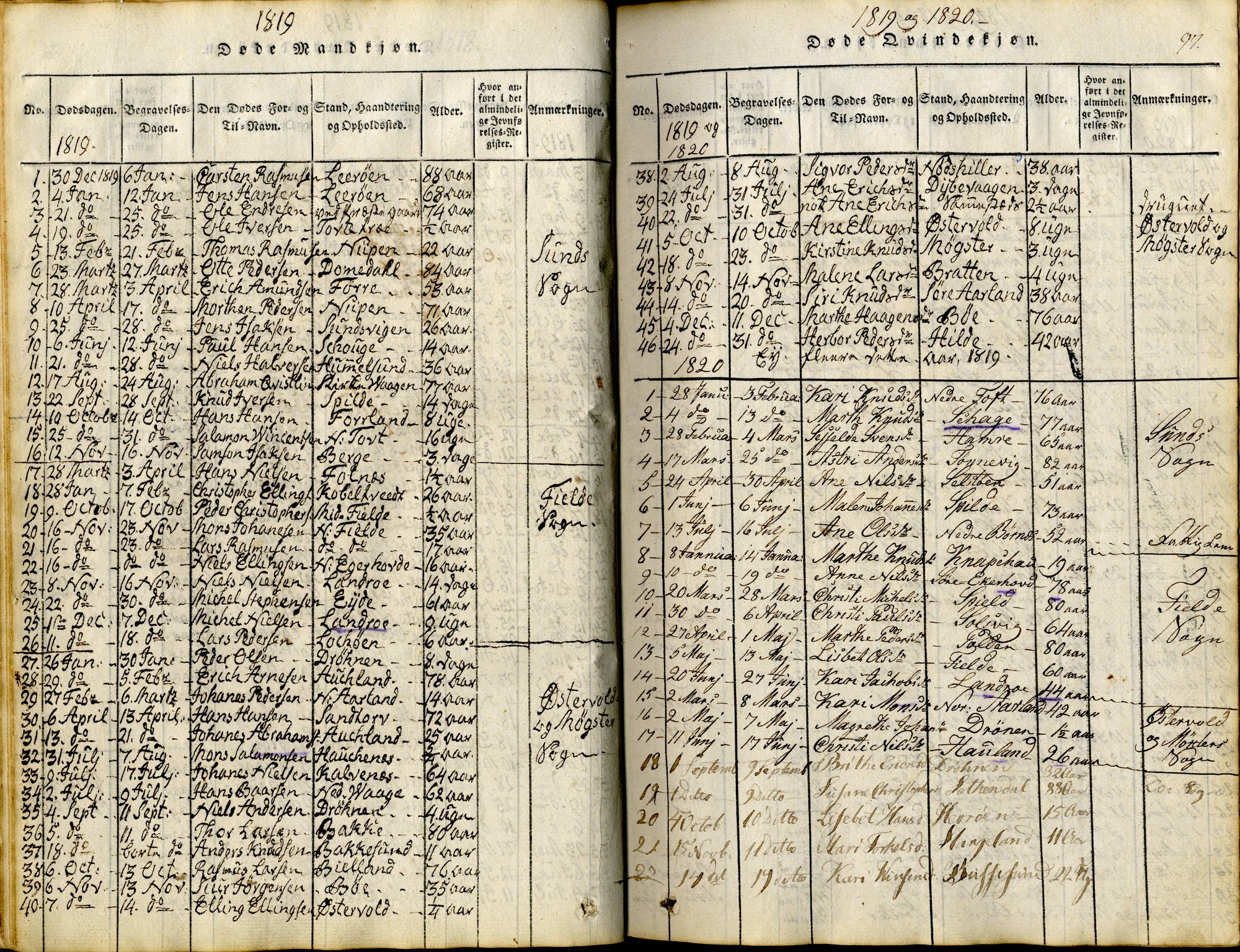 Sund sokneprestembete, AV/SAB-A-99930: Ministerialbok nr. A 11, 1814-1825, s. 97