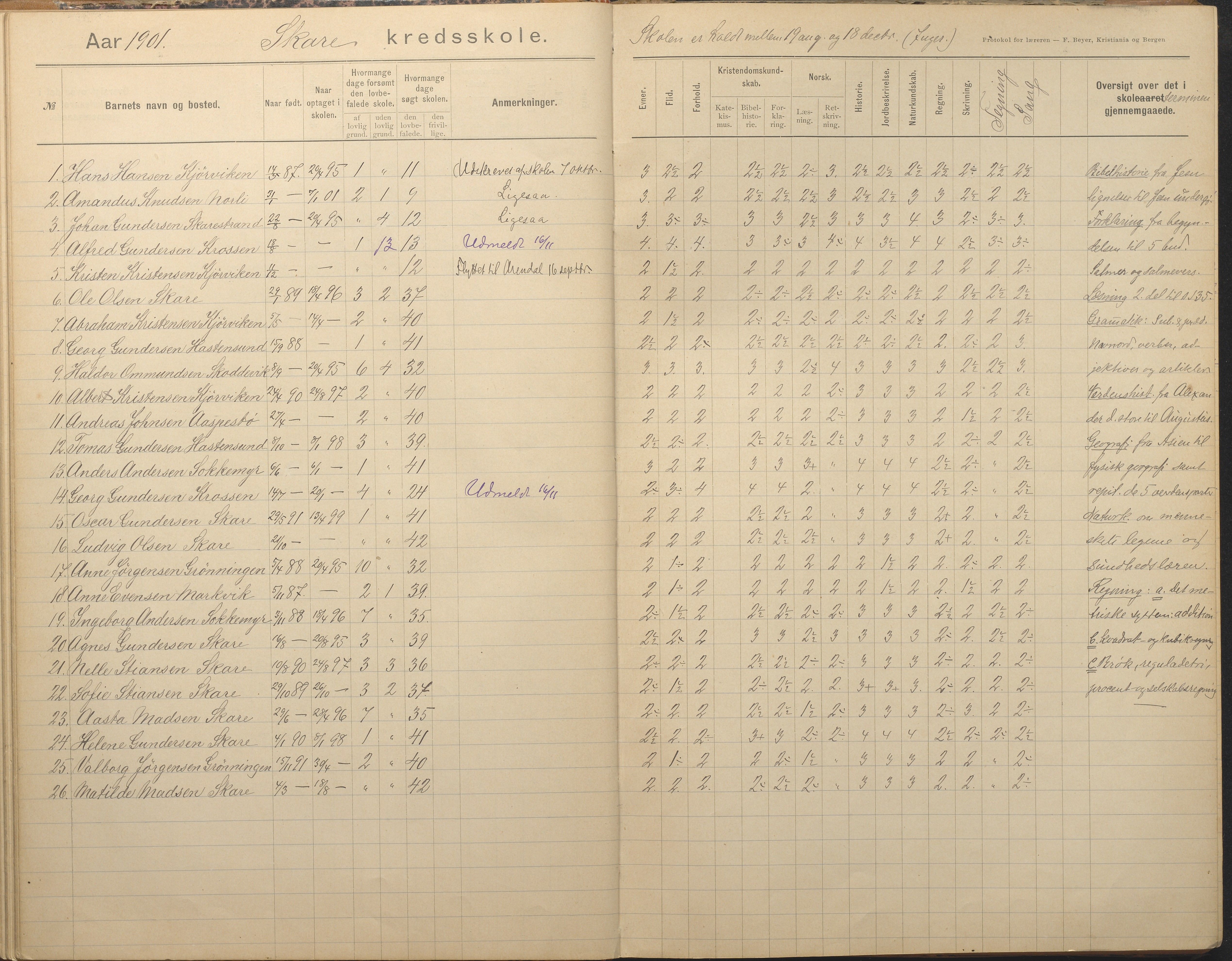 Tromøy kommune frem til 1971, AAKS/KA0921-PK/04/L0082: Skare - Karakterprotokoll, 1891-1946