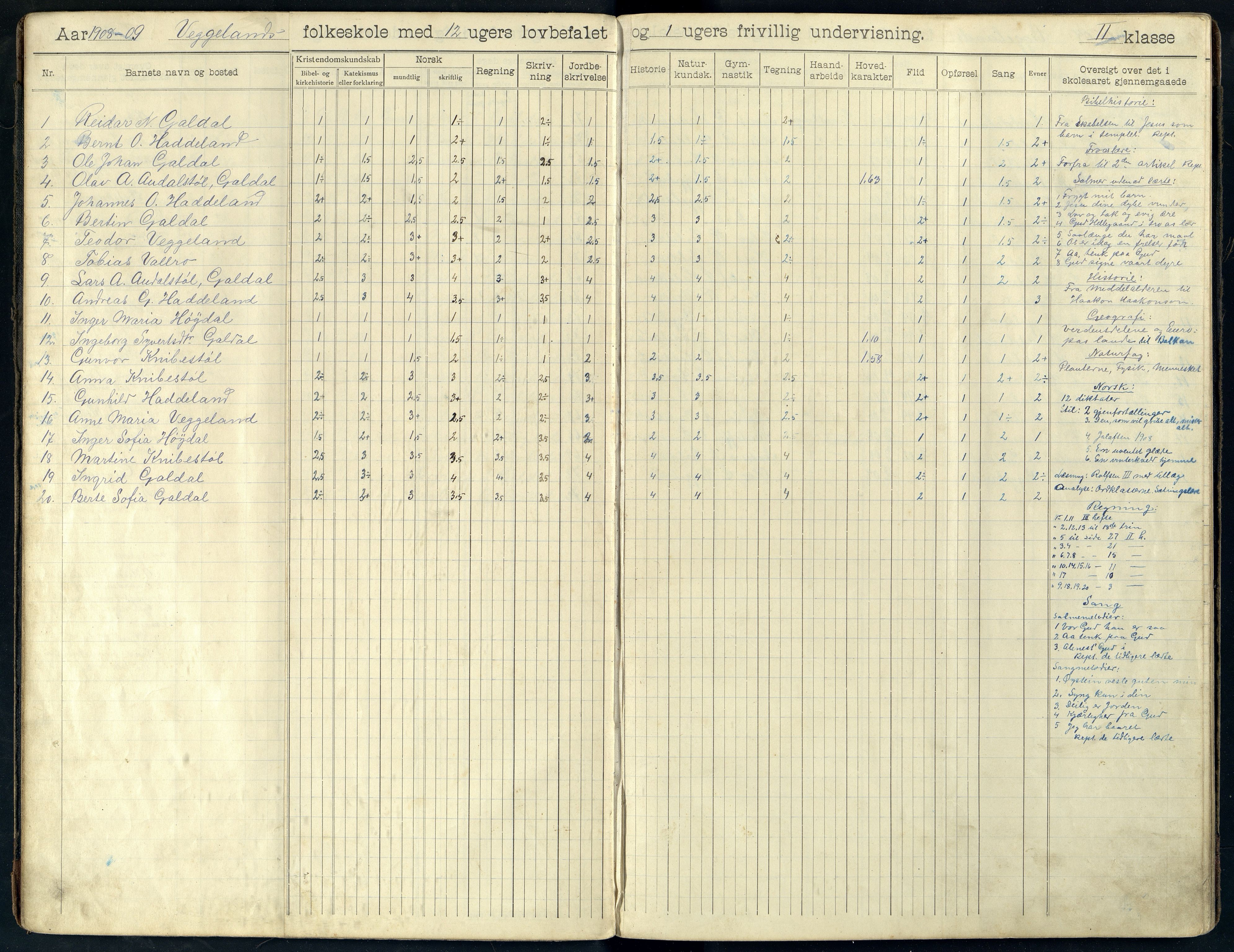 Fjotland kommune - Veggeland Skole, ARKSOR/1037FJ558/H/L0001: Skoleprotokoll, 1907-1919