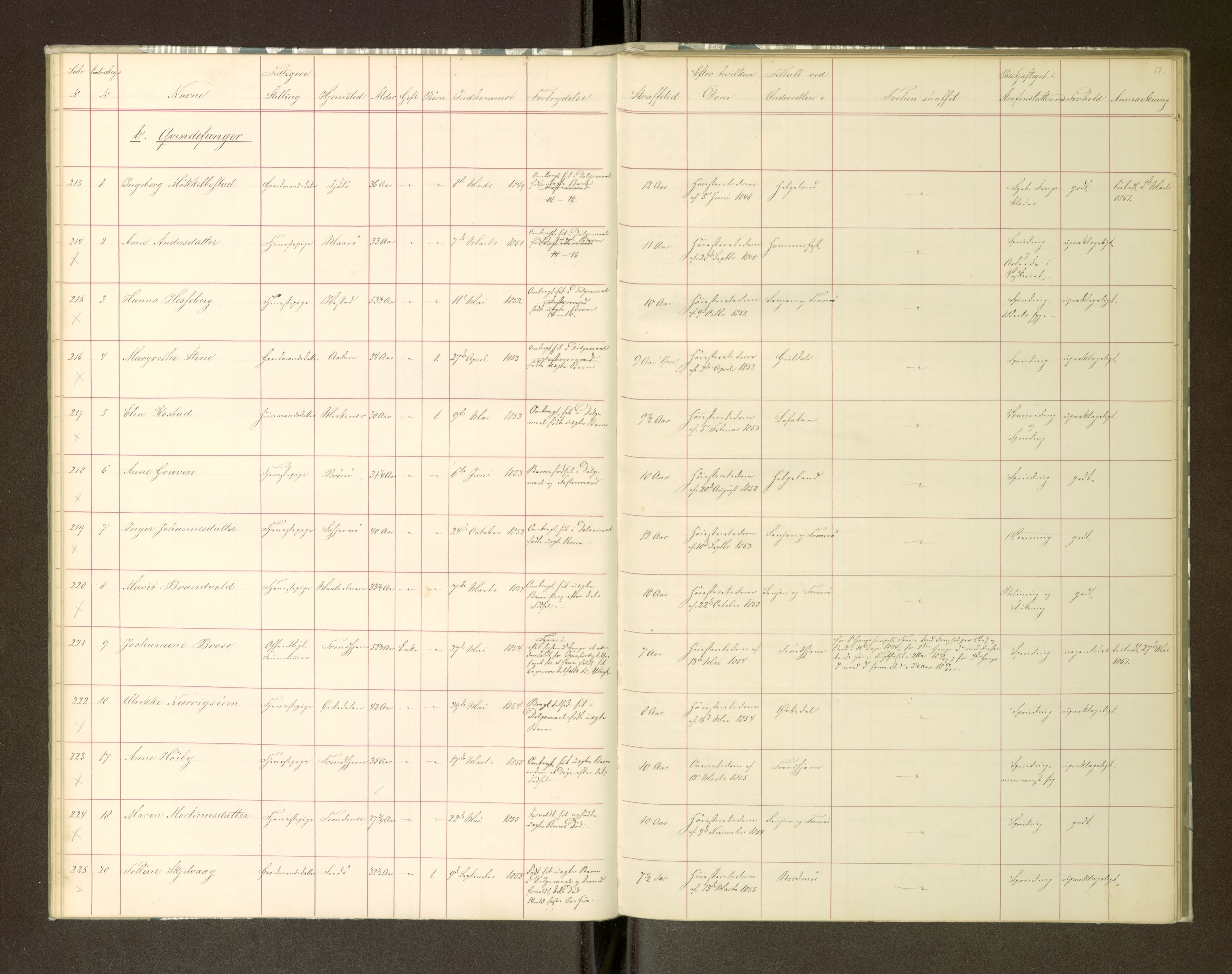 Trondheim tukthus, AV/SAT-A-4619/05/65/L0018: 65.18 Fangeprotokoll, 1861-1862, s. 17