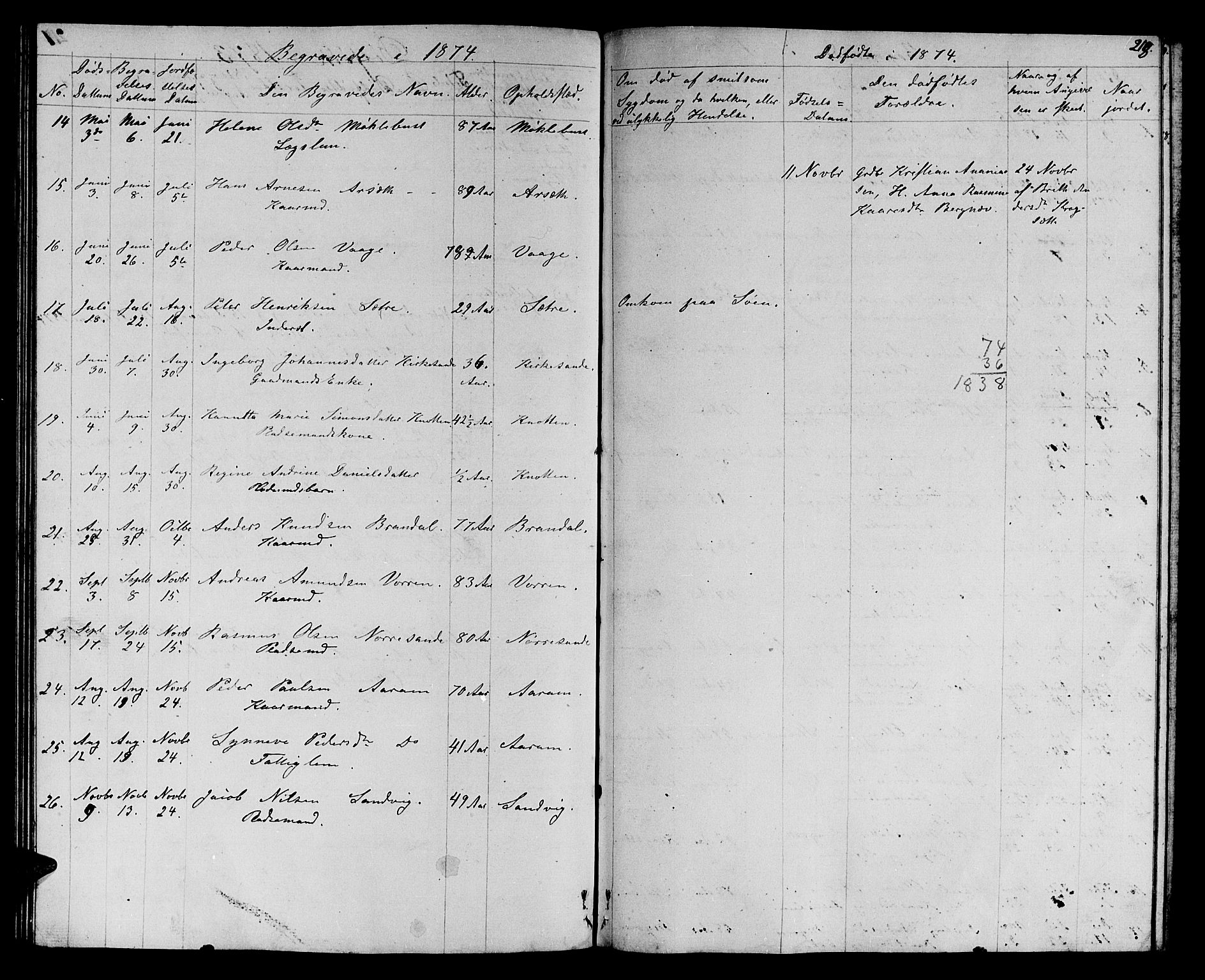 Ministerialprotokoller, klokkerbøker og fødselsregistre - Møre og Romsdal, SAT/A-1454/503/L0047: Klokkerbok nr. 503C02, 1854-1884, s. 218