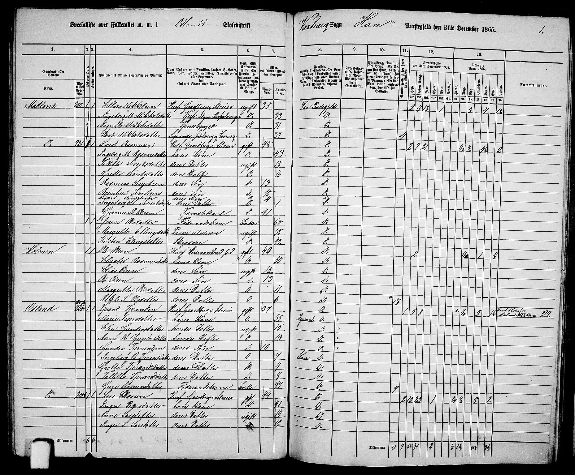 RA, Folketelling 1865 for 1119P Hå prestegjeld, 1865, s. 93