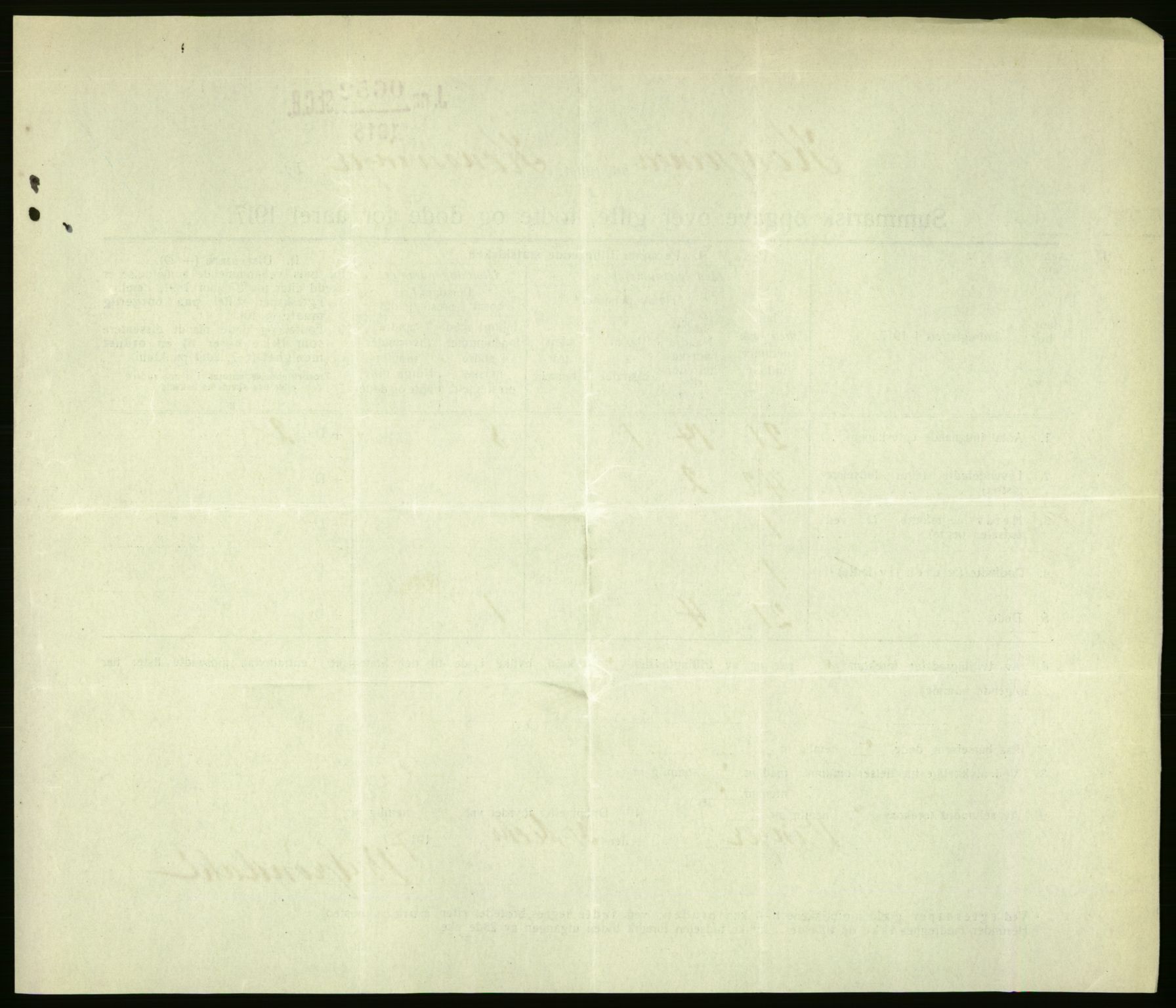 Statistisk sentralbyrå, Sosiodemografiske emner, Befolkning, RA/S-2228/D/Df/Dfb/Dfbg/L0056: Summariske oppgaver over gifte, fødte og døde for hele landet., 1917, s. 226