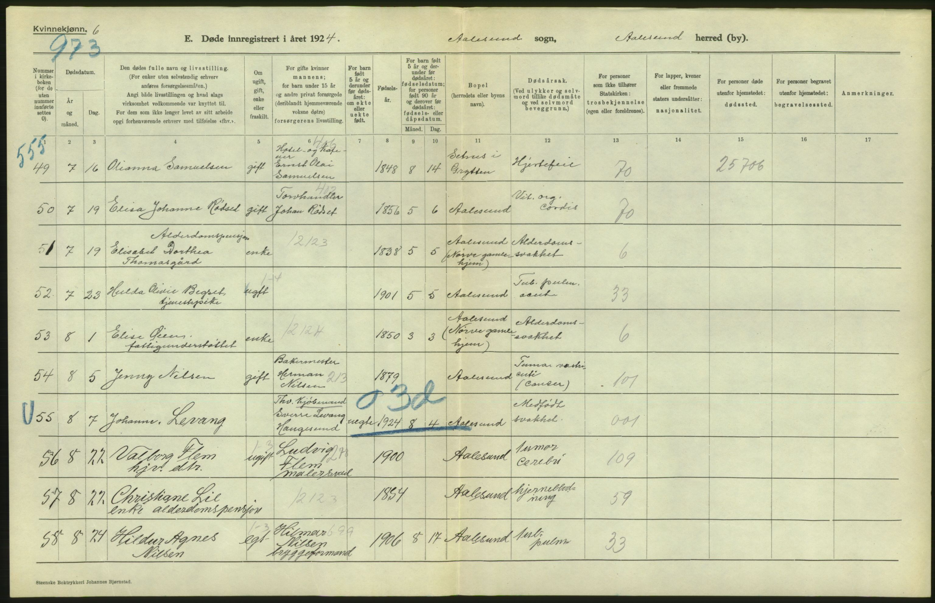 Statistisk sentralbyrå, Sosiodemografiske emner, Befolkning, AV/RA-S-2228/D/Df/Dfc/Dfcd/L0034: Møre fylke: Døde. Bygder og byer., 1924, s. 14