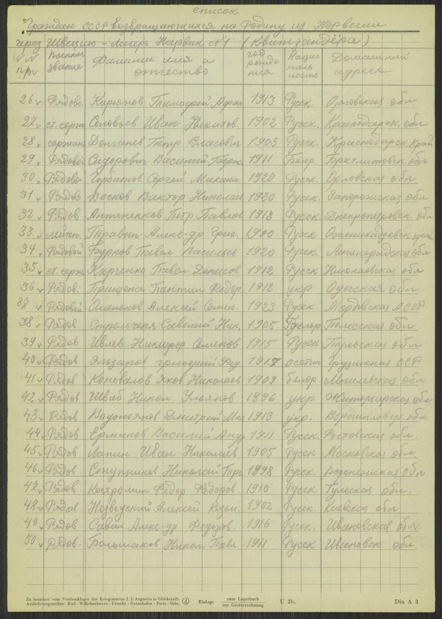 Flyktnings- og fangedirektoratet, Repatrieringskontoret, AV/RA-S-1681/D/Db/L0015: Displaced Persons (DPs) og sivile tyskere, 1945-1948, s. 269