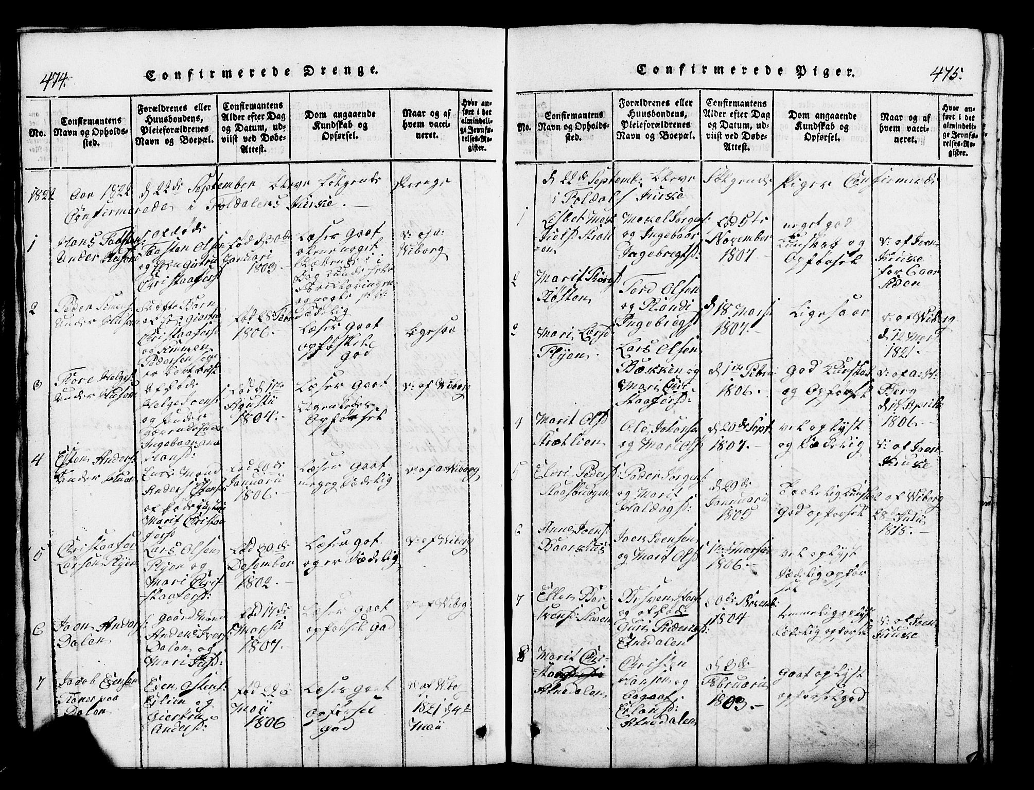 Lesja prestekontor, AV/SAH-PREST-068/H/Ha/Hab/L0001: Klokkerbok nr. 1, 1820-1831, s. 474-475
