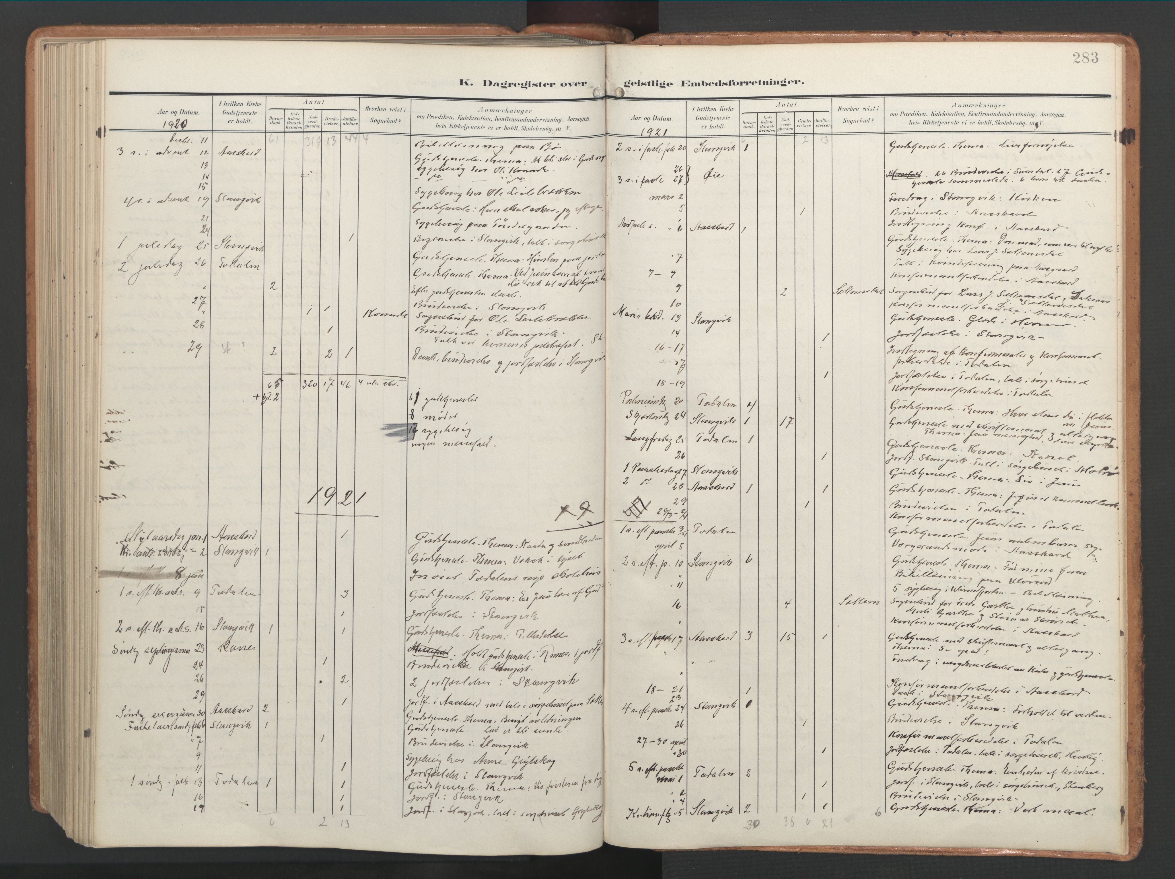 Ministerialprotokoller, klokkerbøker og fødselsregistre - Møre og Romsdal, SAT/A-1454/592/L1030: Ministerialbok nr. 592A08, 1901-1925, s. 283