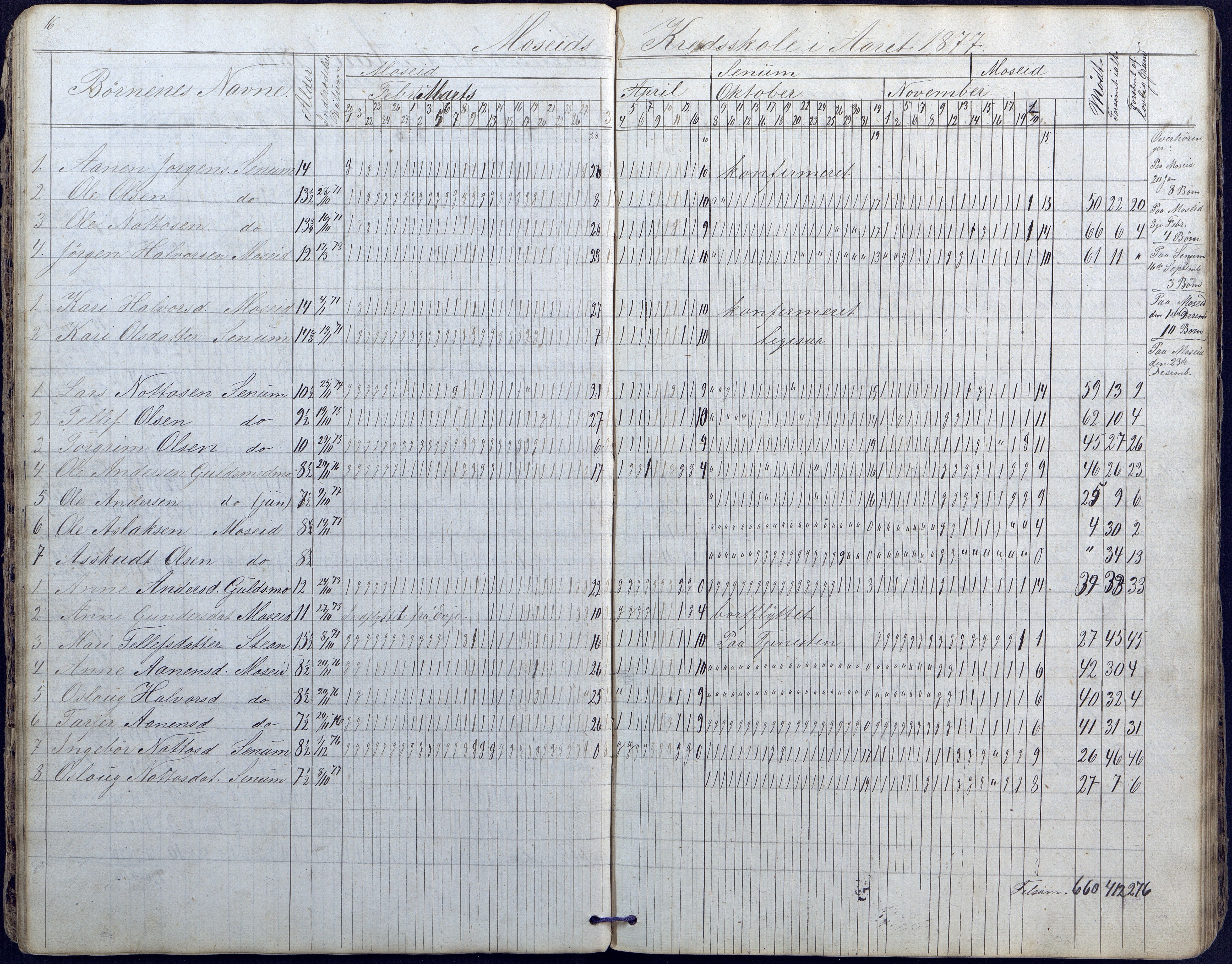 Hornnes kommune, Moi, Moseid, Kjetså skolekretser, AAKS/KA0936-550e/F1/L0003: Dagbok. Moseid, Moi, 1873-1886