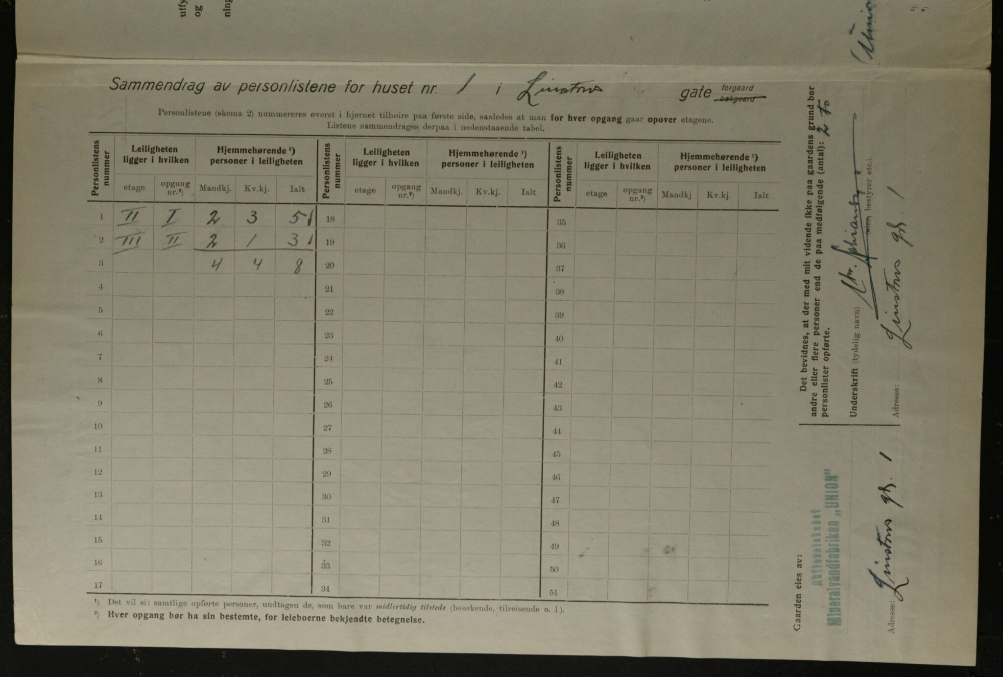 OBA, Kommunal folketelling 1.12.1923 for Kristiania, 1923, s. 64195