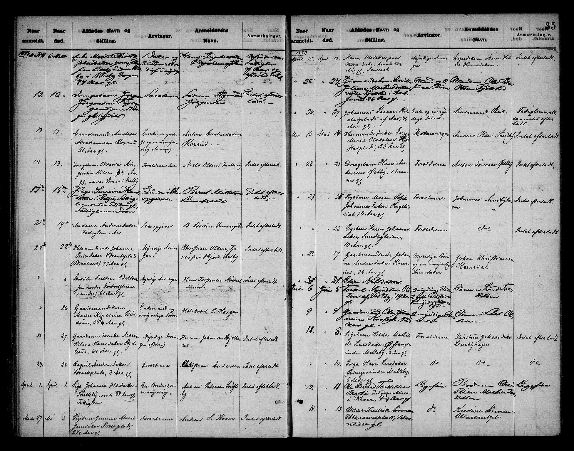 Follo sorenskriveri, SAO/A-10274/H/Ha/Hac/L0001: Dødsanmeldelsesprotokoll, 1862-1912, s. 34b-35a