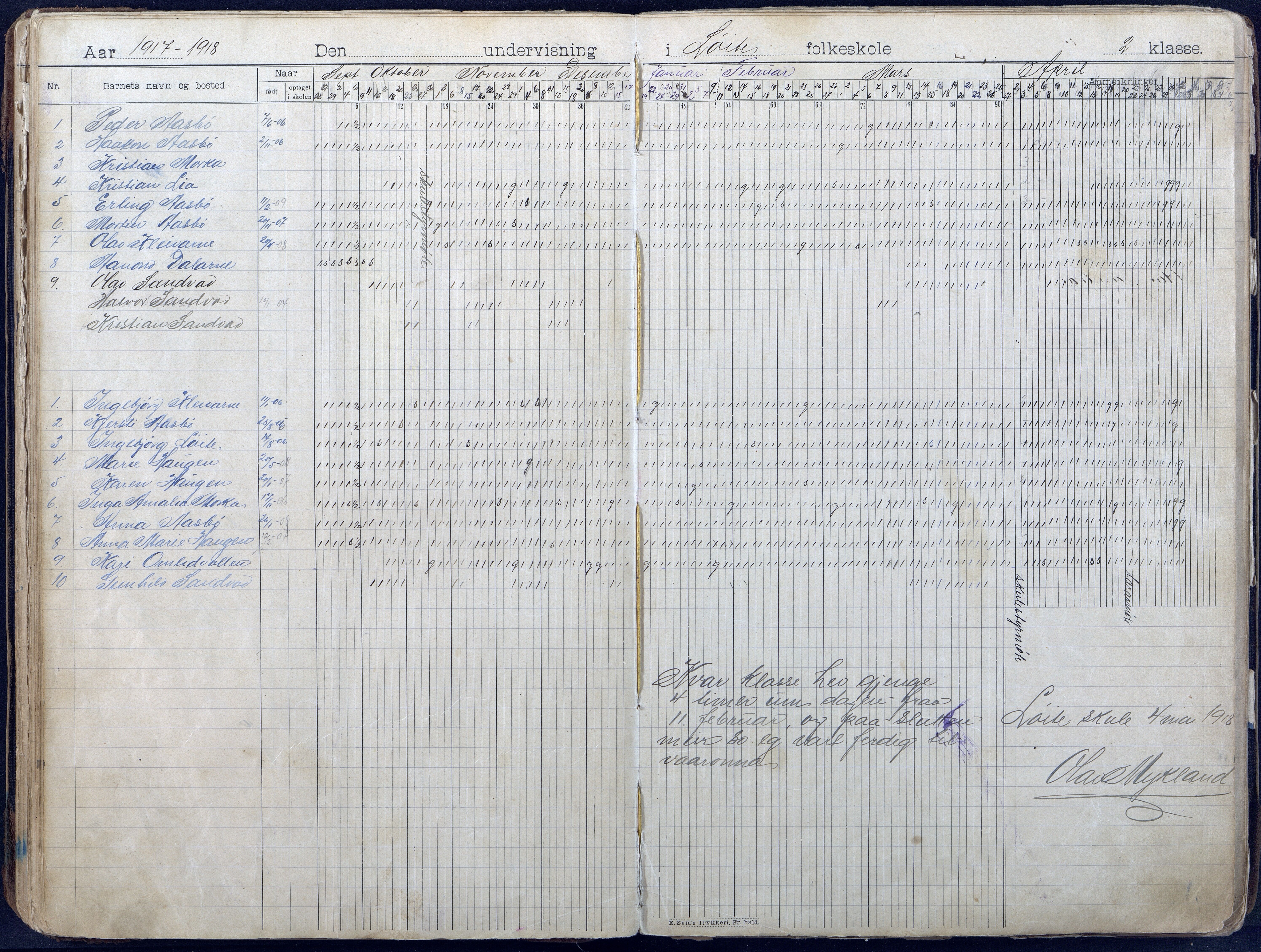 Gjerstad Kommune, Løite Skole, AAMA/KA0911-550c/F01/L0003: Dagbok, 1901-1949